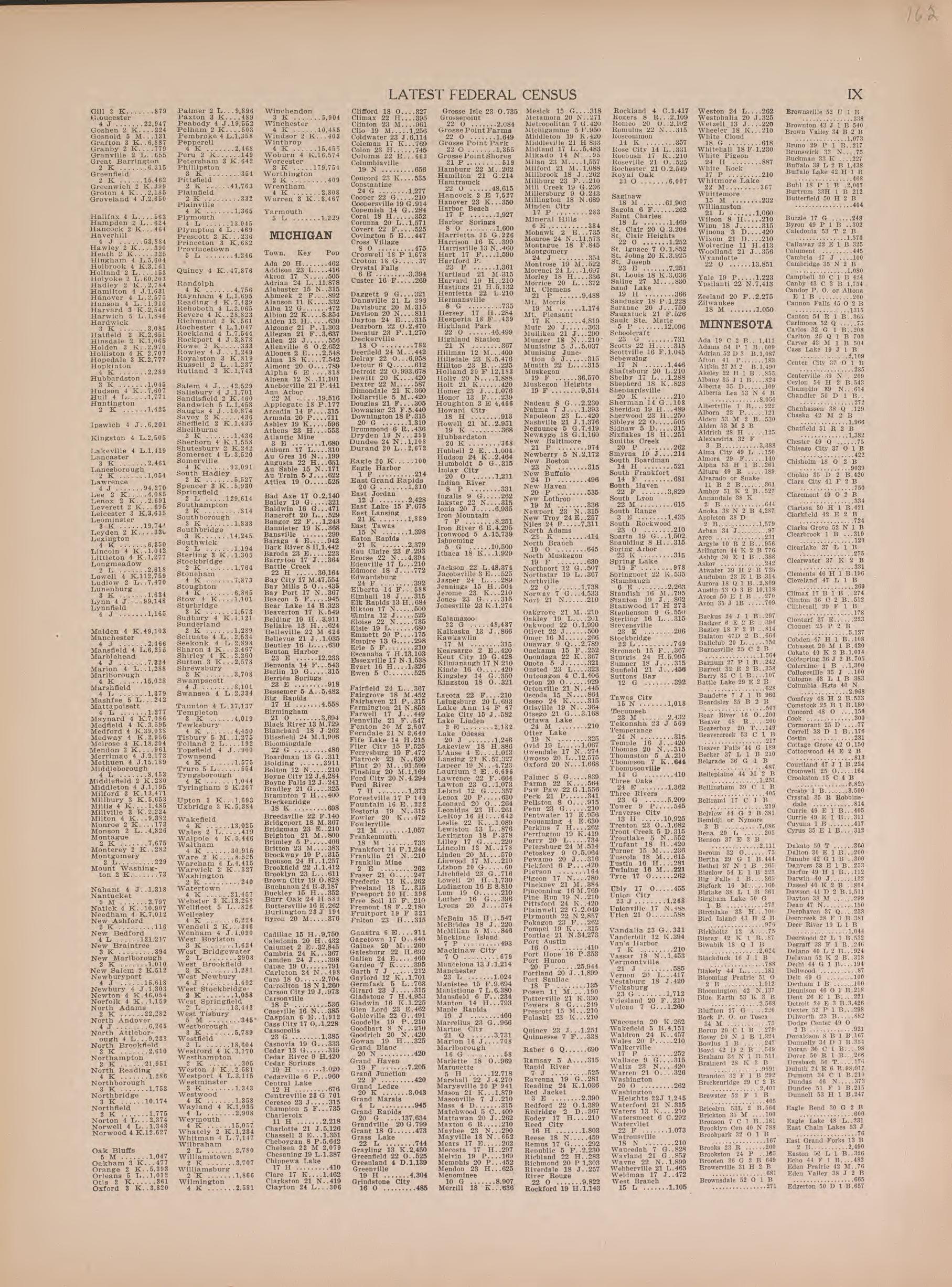 Latest Federal Census--continued from Atlas of Doniphan County, Kansas : Containing Maps of Townships of the County, Maps of State, United States and World : Farmers Directory, Analysis of the System of U.S. Land Surveys 1927 by Relic Map Company