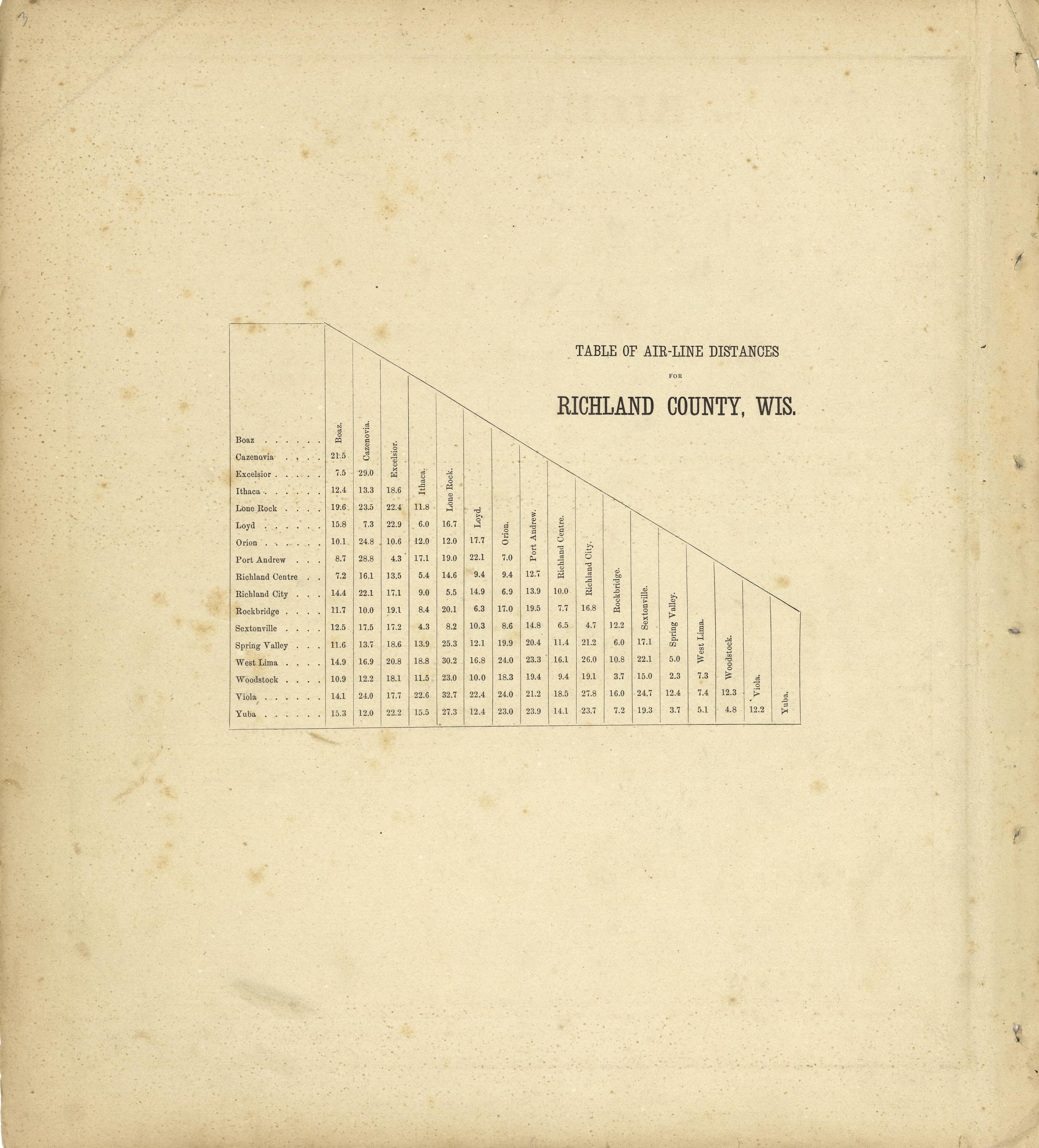 Table of Air-Line Distances for Richland County, Wis. from Atlas of Richland County, Wisconsin : Drawn from Actual Surveys and the County Records to Which Is Added a Rail Road & Sectional Map of the State of Wisconsin 1874 by Relic Map Company