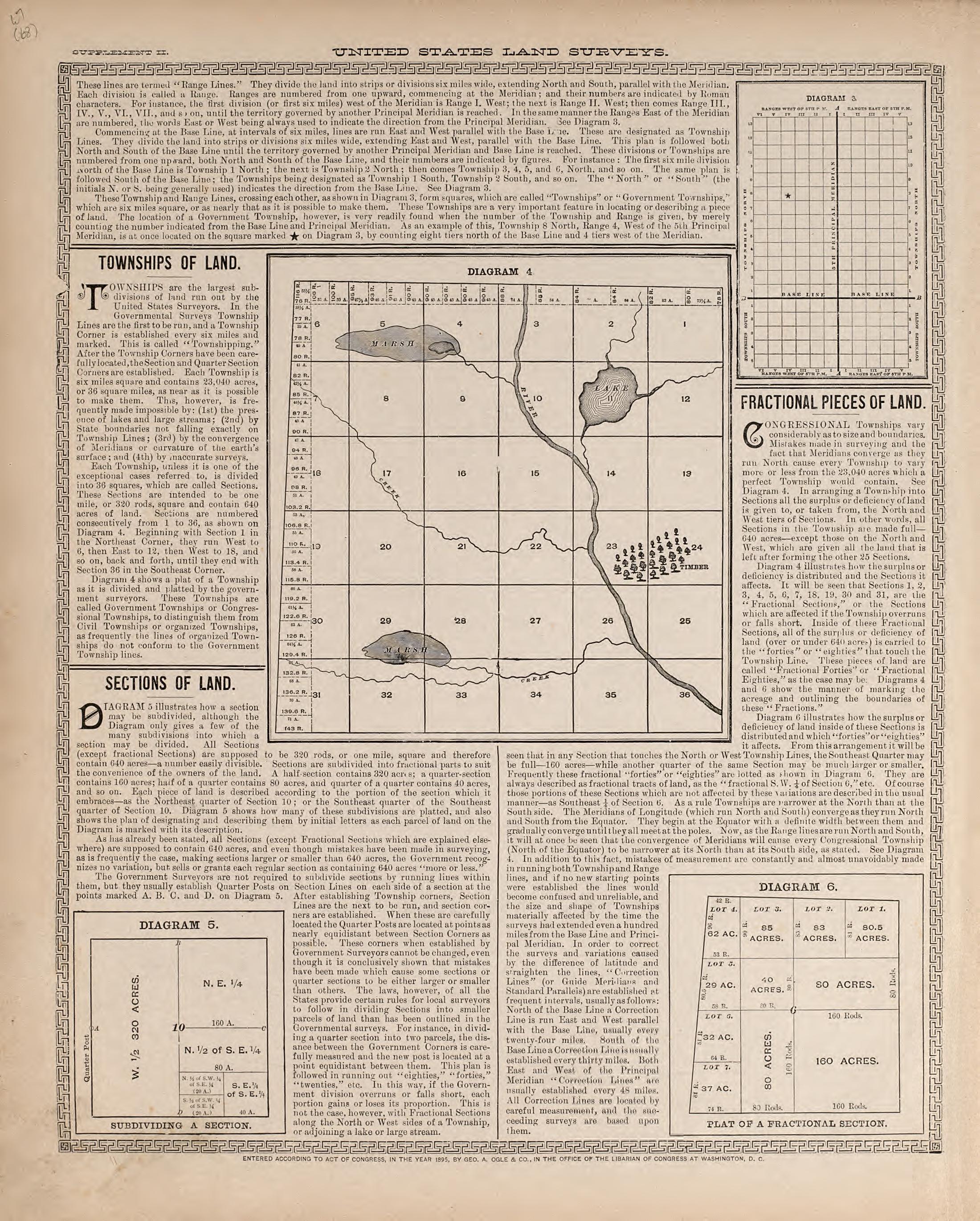 United States Land Surveys from Illustrated Atlas of Oakland County, Michigan : Compiled from Official Records and Local Inspections 1896 by Relic Map Company