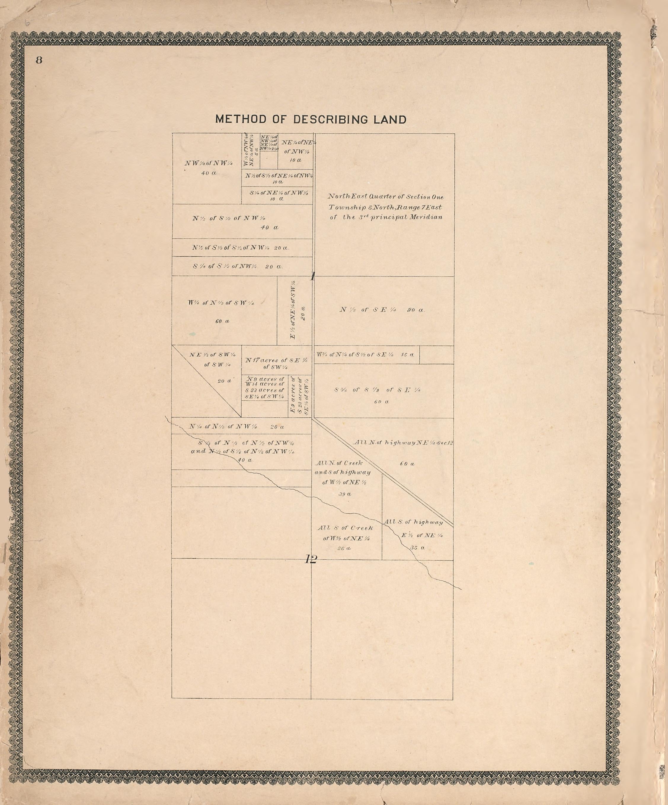Method of Describing Land from Illustrated Atlas of Oakland County, Michigan : Compiled from Official Records and Local Inspections 1896 by Relic Map Company