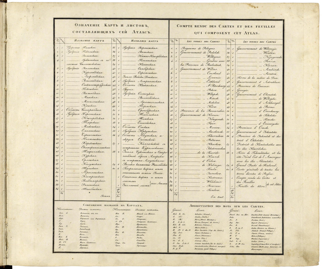 Image 2 of Geograficheskoĭ Atlasʺ Rossiĭskoĭ Imperii, T︠S︡arstva Polʹskago I Velikago Kni︠a︡zhestva Finli︠a︡ndskago. from Geograficheskoĭ Atlasʺ Rossiĭskoĭ Imperii, T︠S︡arstva Polʹskago I Velikago Kni︠a︡zhestva Finl... by Relic Map Company