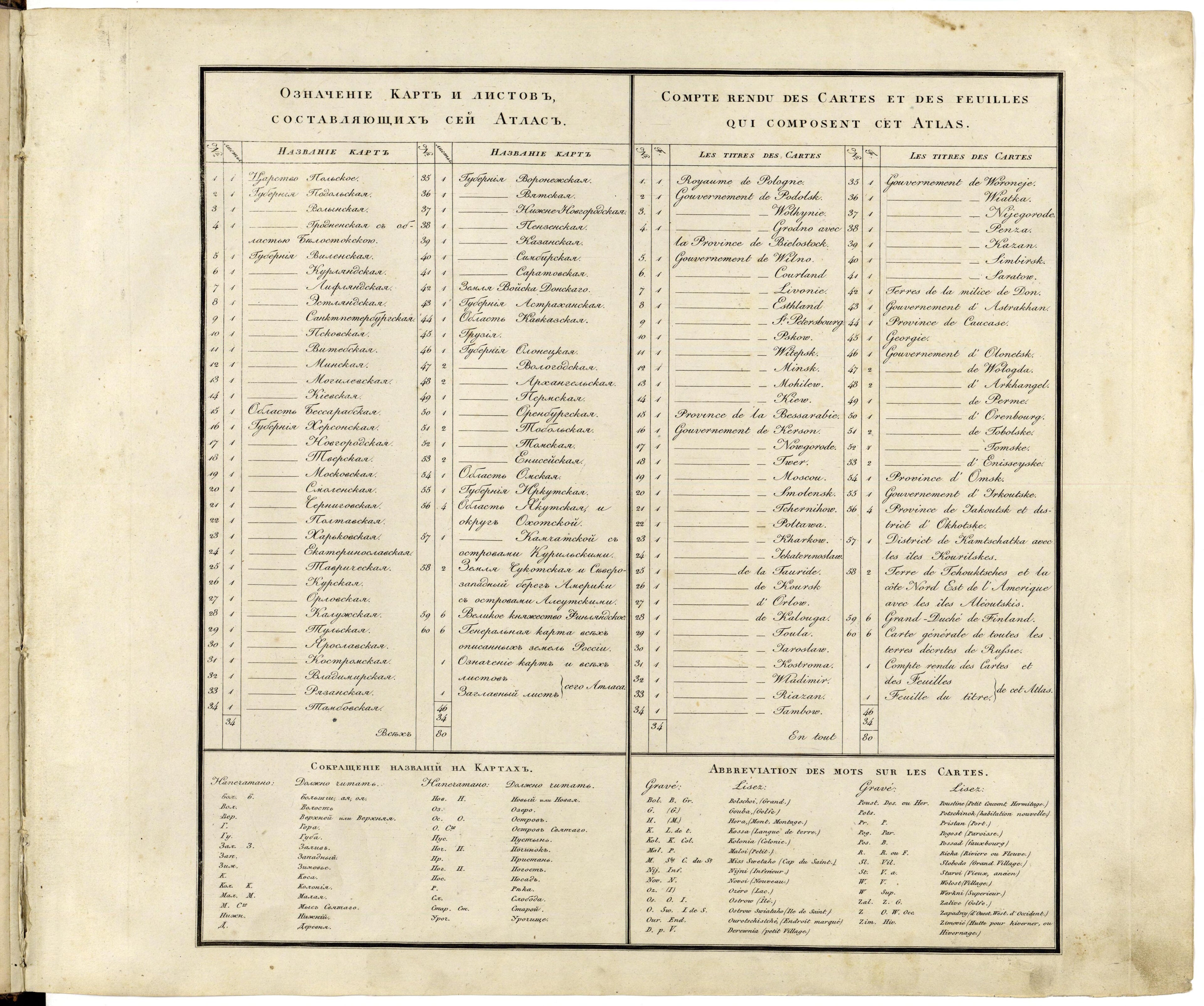Image 2 of Geograficheskoĭ Atlasʺ Rossiĭskoĭ Imperii, T︠S︡arstva Polʹskago I Velikago Kni︠a︡zhestva Finli︠a︡ndskago. from Geograficheskoĭ Atlasʺ Rossiĭskoĭ Imperii, T︠S︡arstva Polʹskago I Velikago Kni︠a︡zhestva Finl... by Relic Map Company