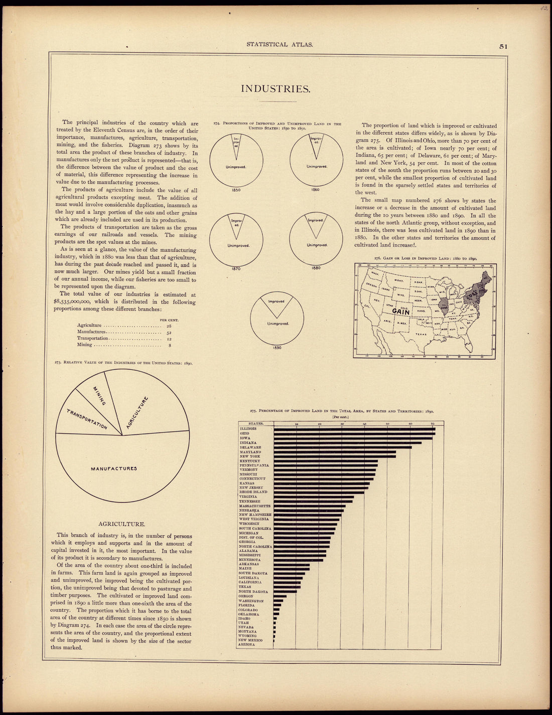 This old map of United States was created by Gannett, Henry|United States. Census Office. 11th Census in 1898