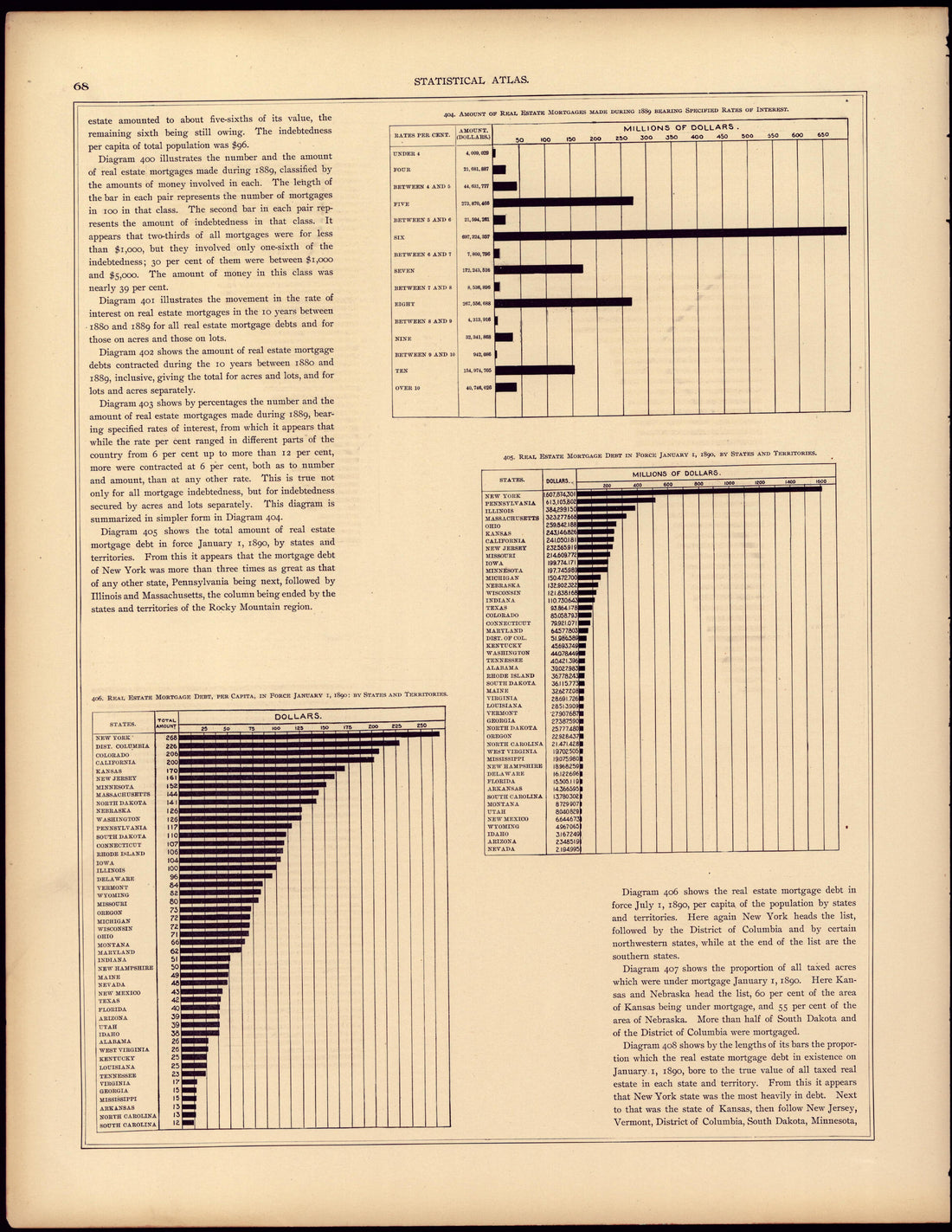 This old map of United States was created by Gannett, Henry|United States. Census Office. 11th Census in 1898