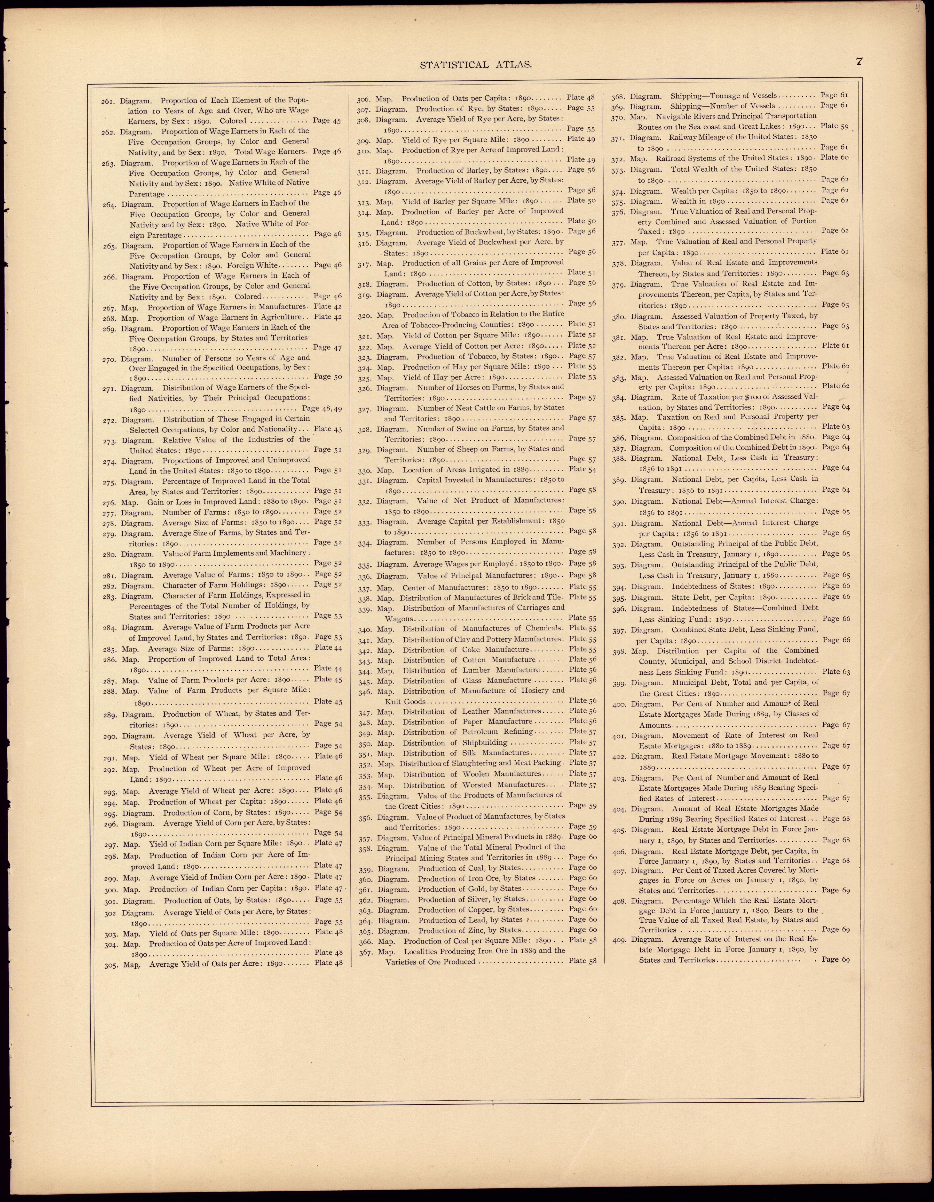 List of Illustrations (continued) from Statistical Atlas of the United States, Based Upon the Results of the Eleventh Census 1898 by Relic Map Company
