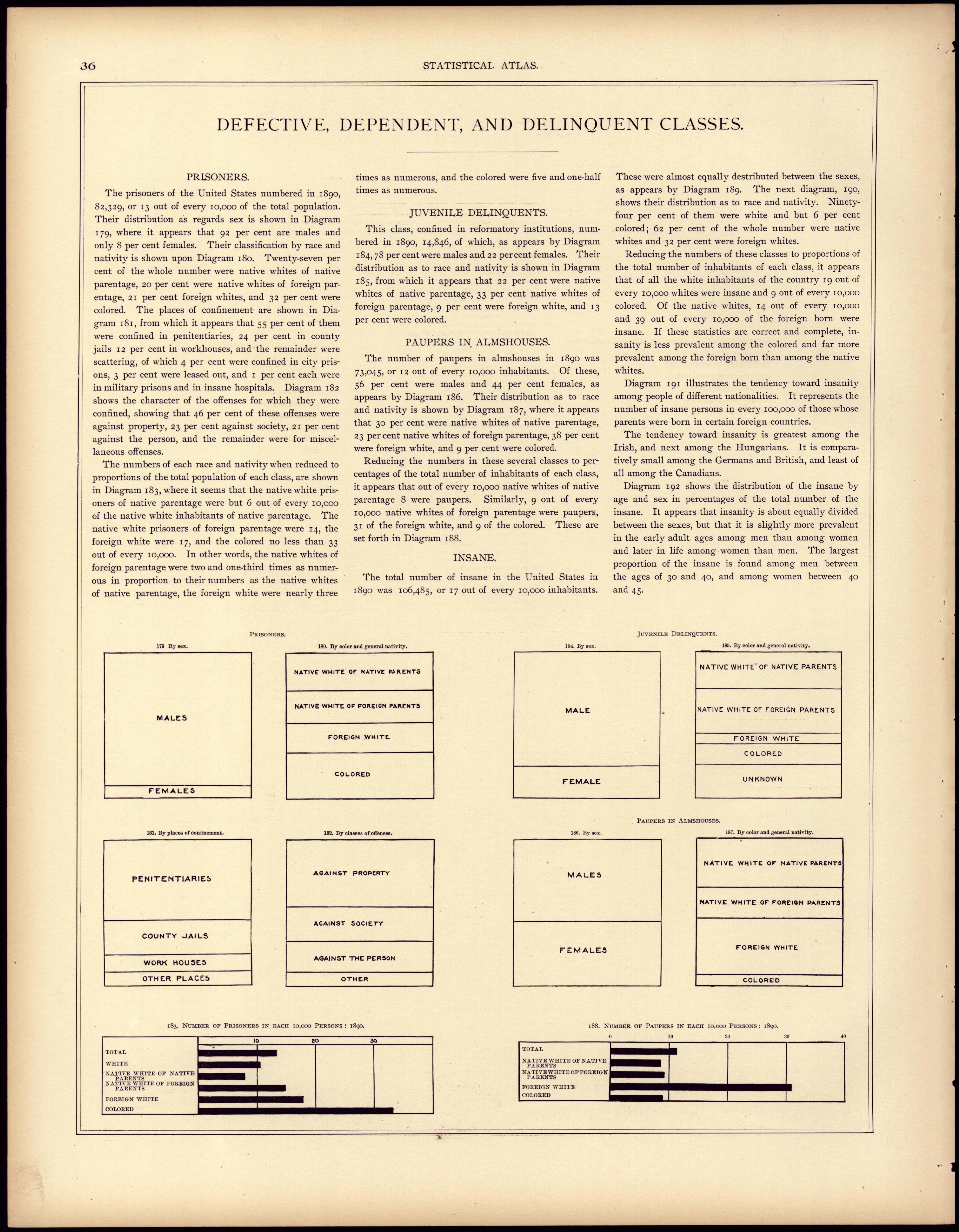 Defective, Dependent, and Delinquent Classes from Statistical Atlas of the United States, Based Upon the Results of the Eleventh Census 1898 by Relic Map Company