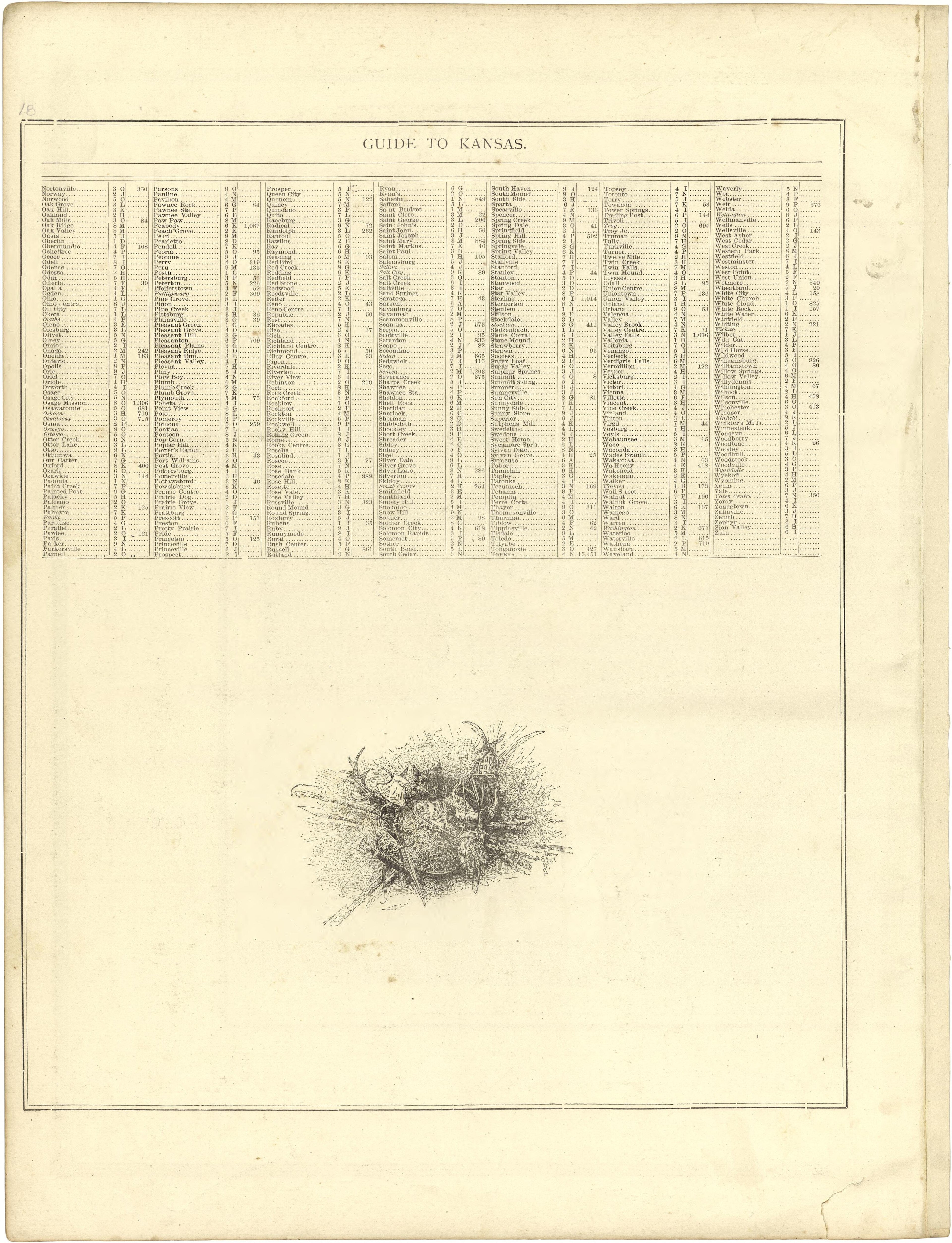 Guide to Kansas from Illustrated Atlas of Lake County, Illinois : Containing Maps of Every Township In the County, With Village and City Plats : Also Maps of Michigan ... Texas, and Washington Territory : Compiled … 1885 by Relic Map Company