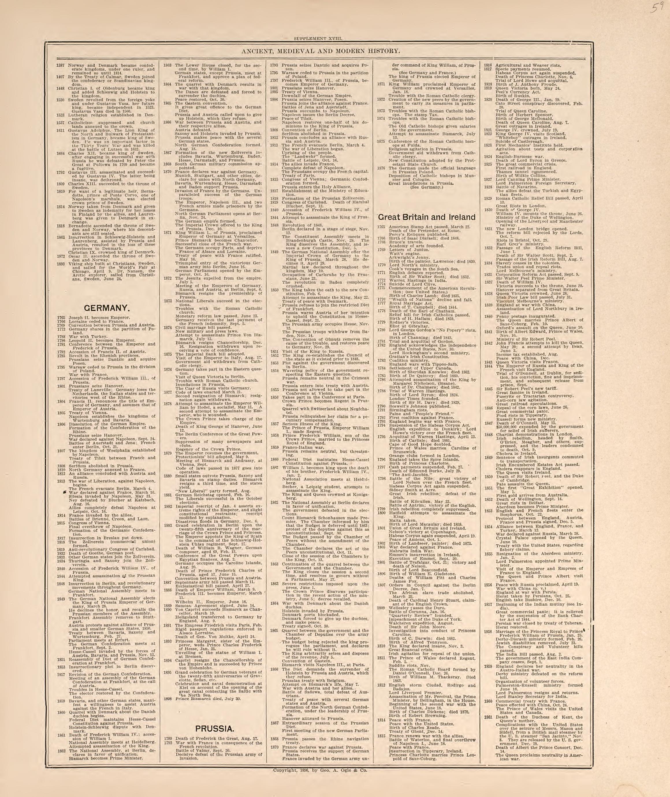 Ancient, Medieval and Modern History from 20th Century Atlas of Clinton County, Indiana : Containing Maps of Villages, Cities and Townships of the County, of the State, United States and World, Farmers Directory, Business Directory and General Informa... by Relic Map Company