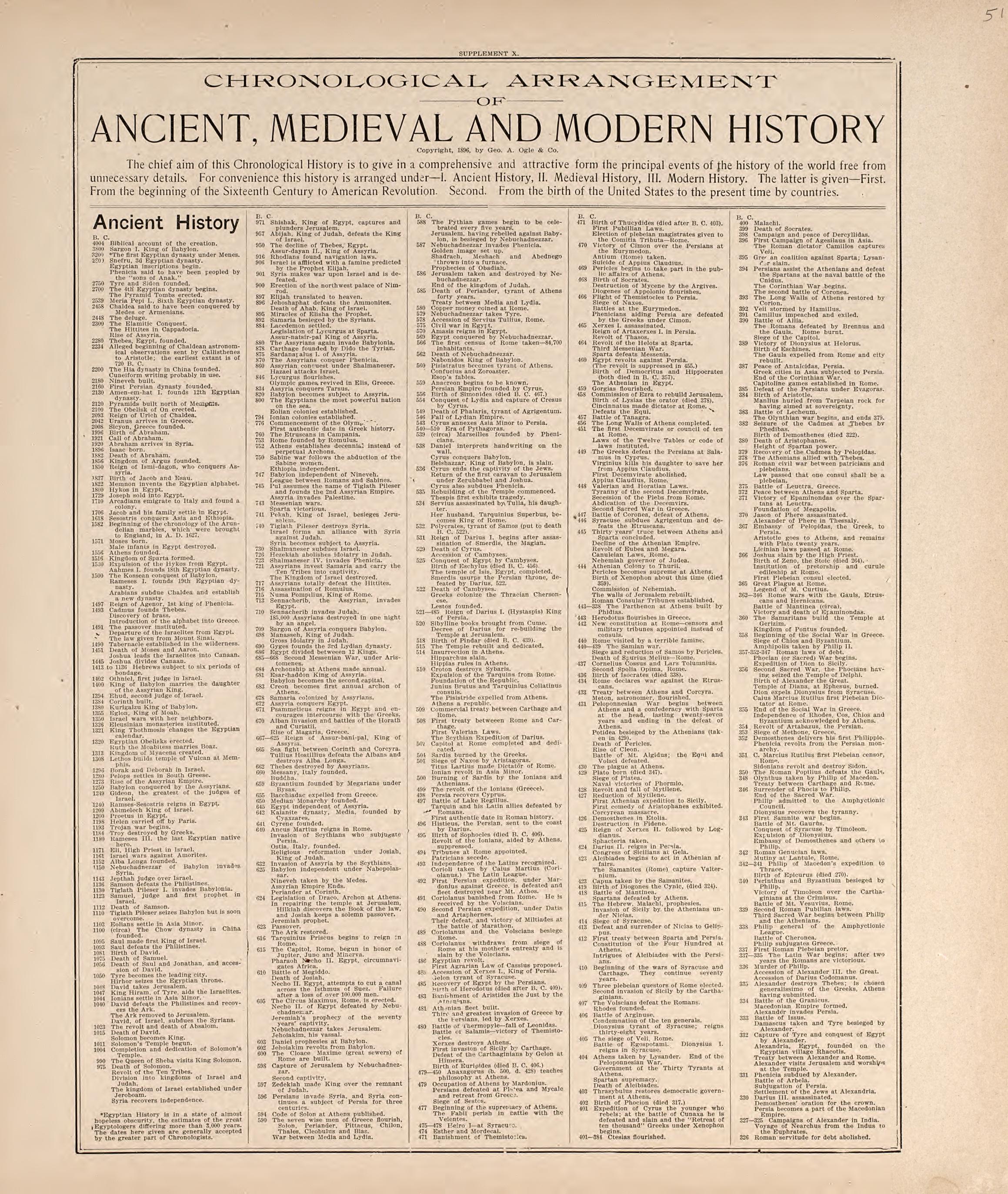 General Information On Banking and Business Methods from 20th Century Atlas of Clinton County, Indiana : Containing Maps of Villages, Cities and Townships of the County, of the State, United States and World, Farmers Directory, Business Directory and ... by Relic Map Company