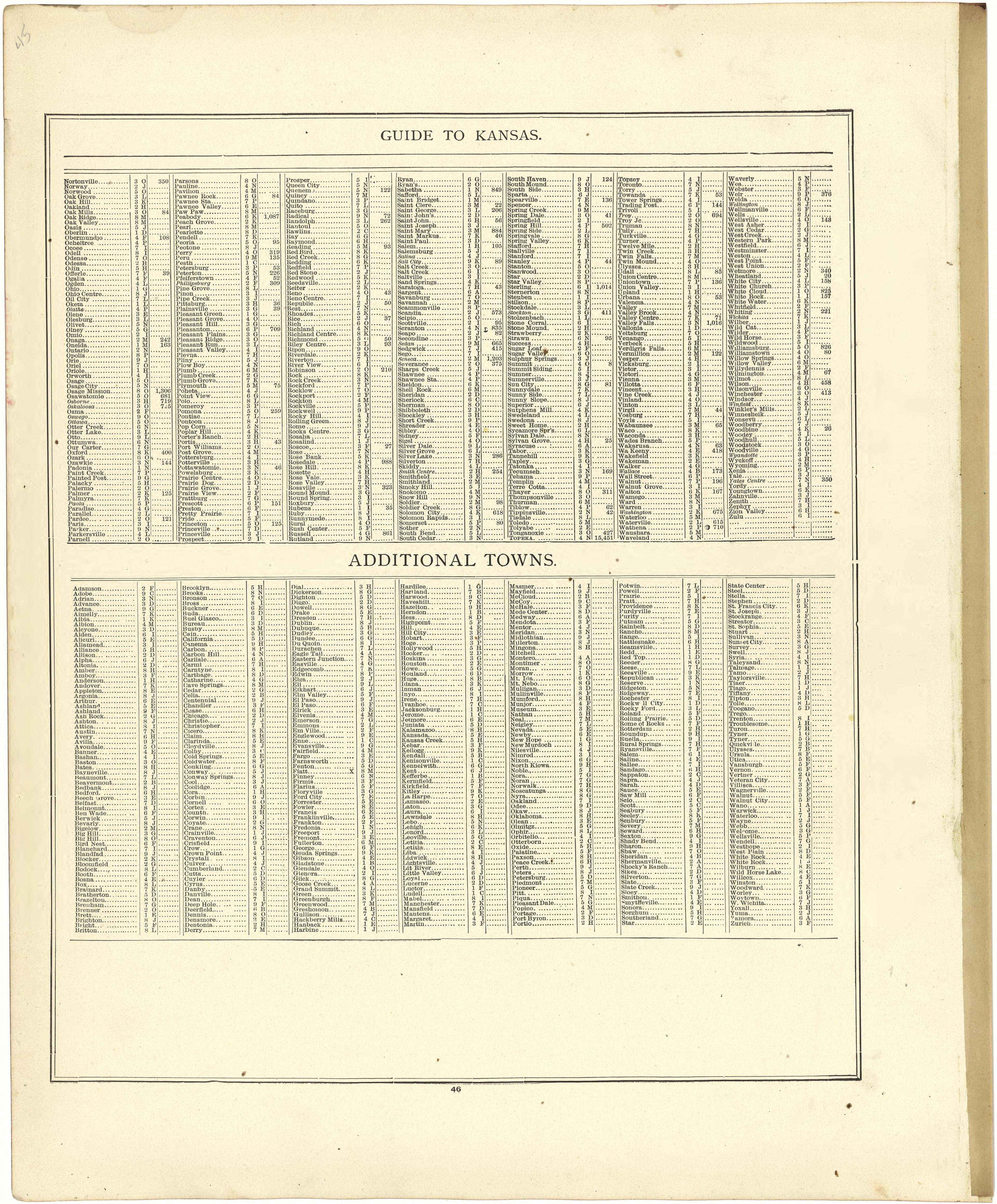 Guide to Kansas; Additional Towns from Atlas of Genesee County, Michigan : Containing Maps of Every Township In the County, With Village and City Plats ... : from Actual Surveys and Official Records 1889 by Relic Map Company