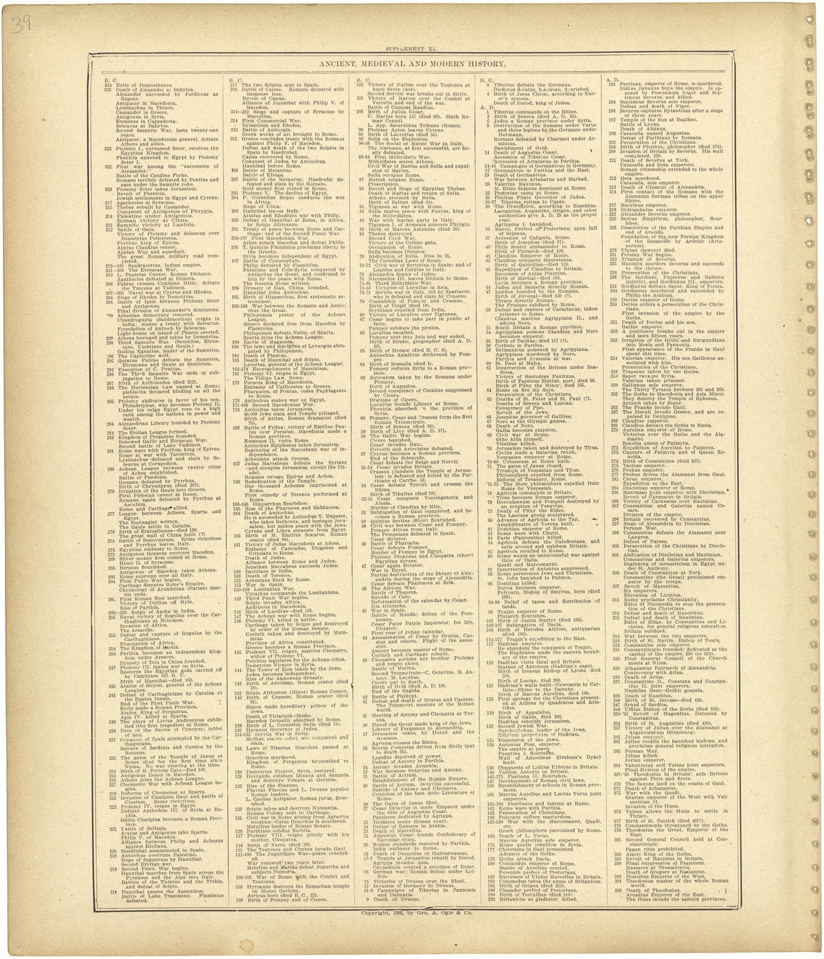 Chronological Arrangement of Ancient, Medieval and Modern History Continued from Standard Atlas of Monroe County, Illinois : Including a Plat Book of the Villages, Cities and Townships of the County, Map of the State, United States and World, Patrons ... by Relic Map Company