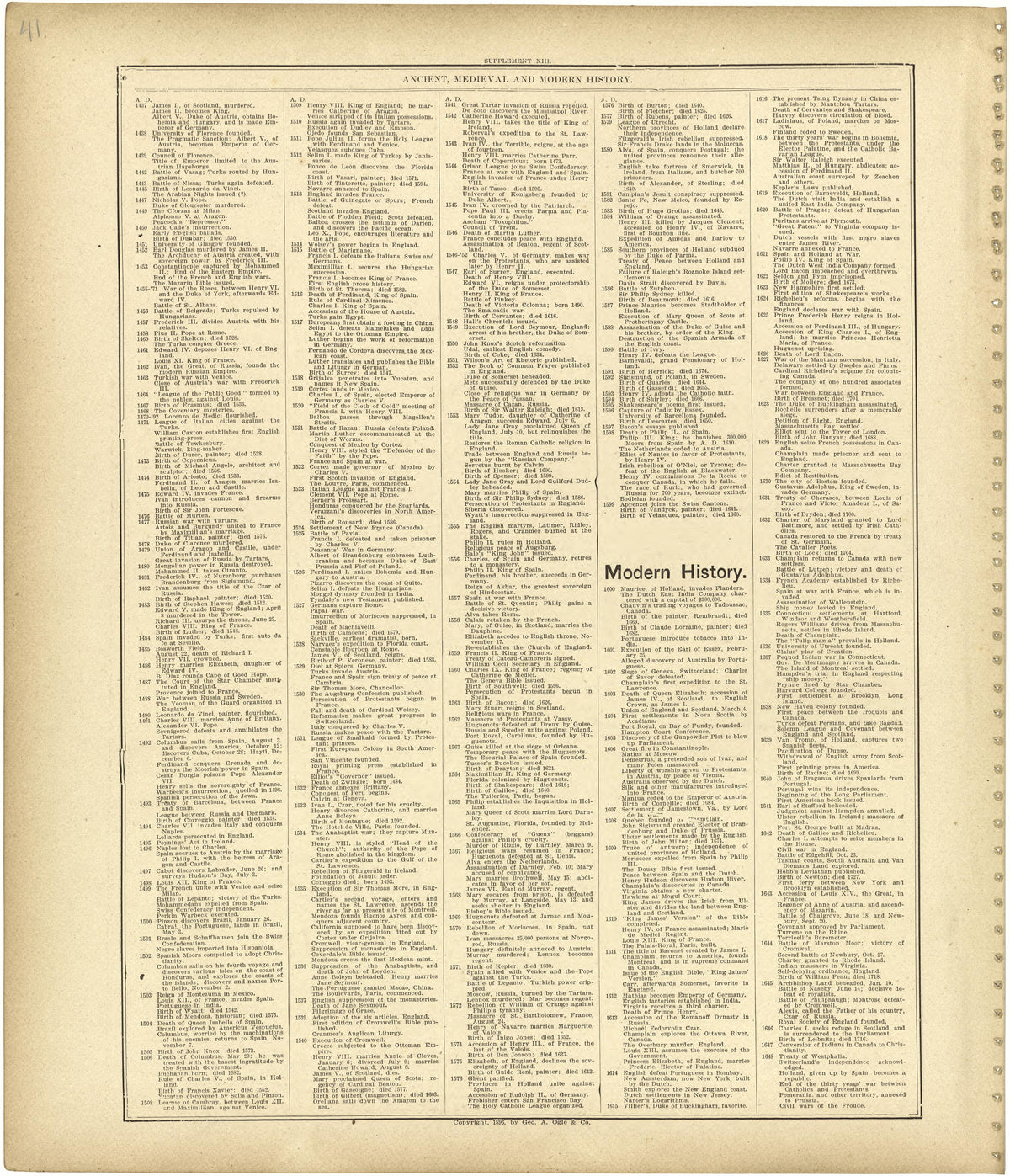 Chronological Arrangement of Ancient, Medieval and Modern History Continued from Standard Atlas of Monroe County, Illinois : Including a Plat Book of the Villages, Cities and Townships of the County, Map of the State, United States and World, Patrons ... by Relic Map Company