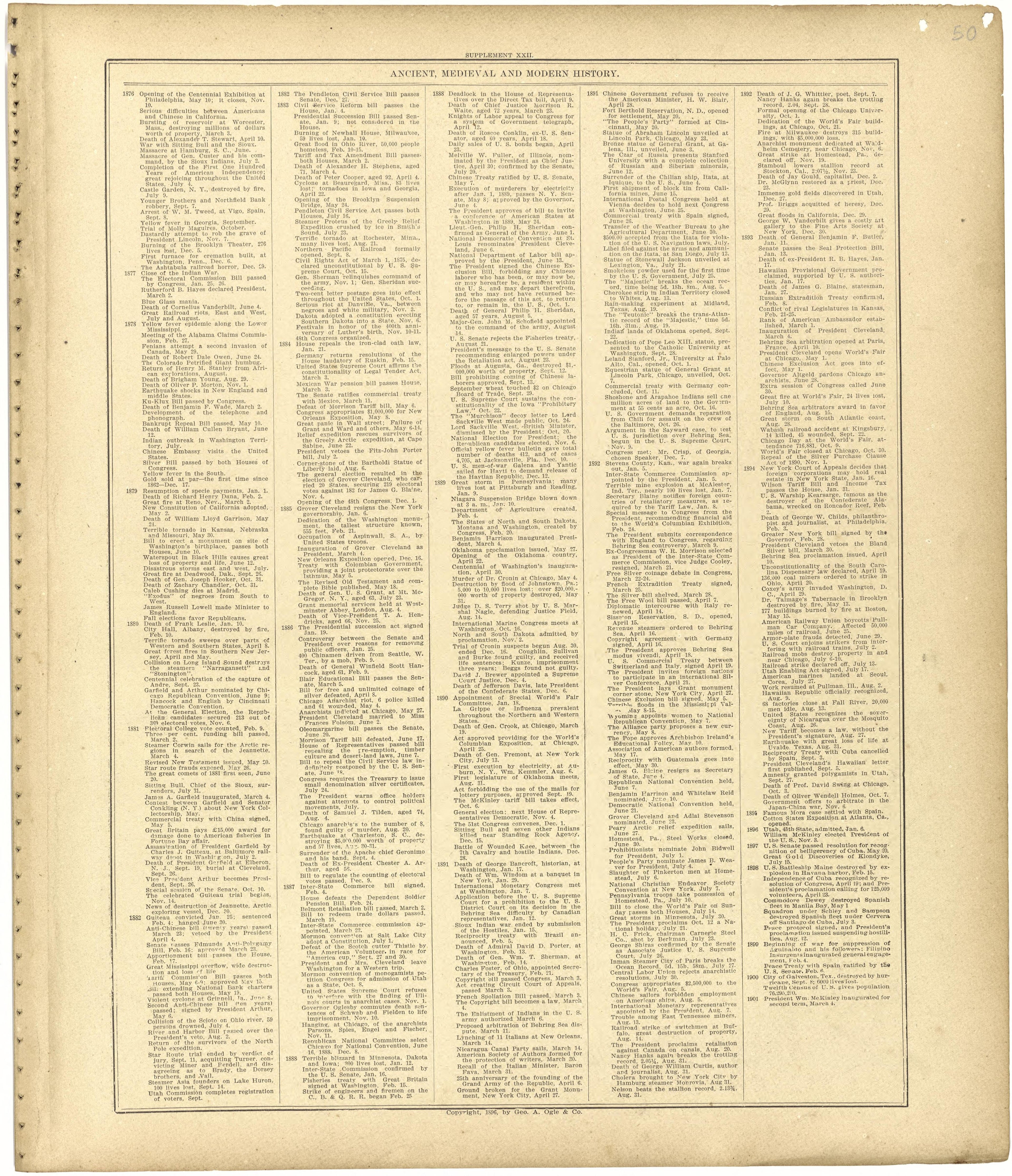 Chronological Arrangement of Ancient, Medieval and Modern History Continued from Standard Atlas of Monroe County, Illinois : Including a Plat Book of the Villages, Cities and Townships of the County, Map of the State, United States and World, Patrons ... by Relic Map Company
