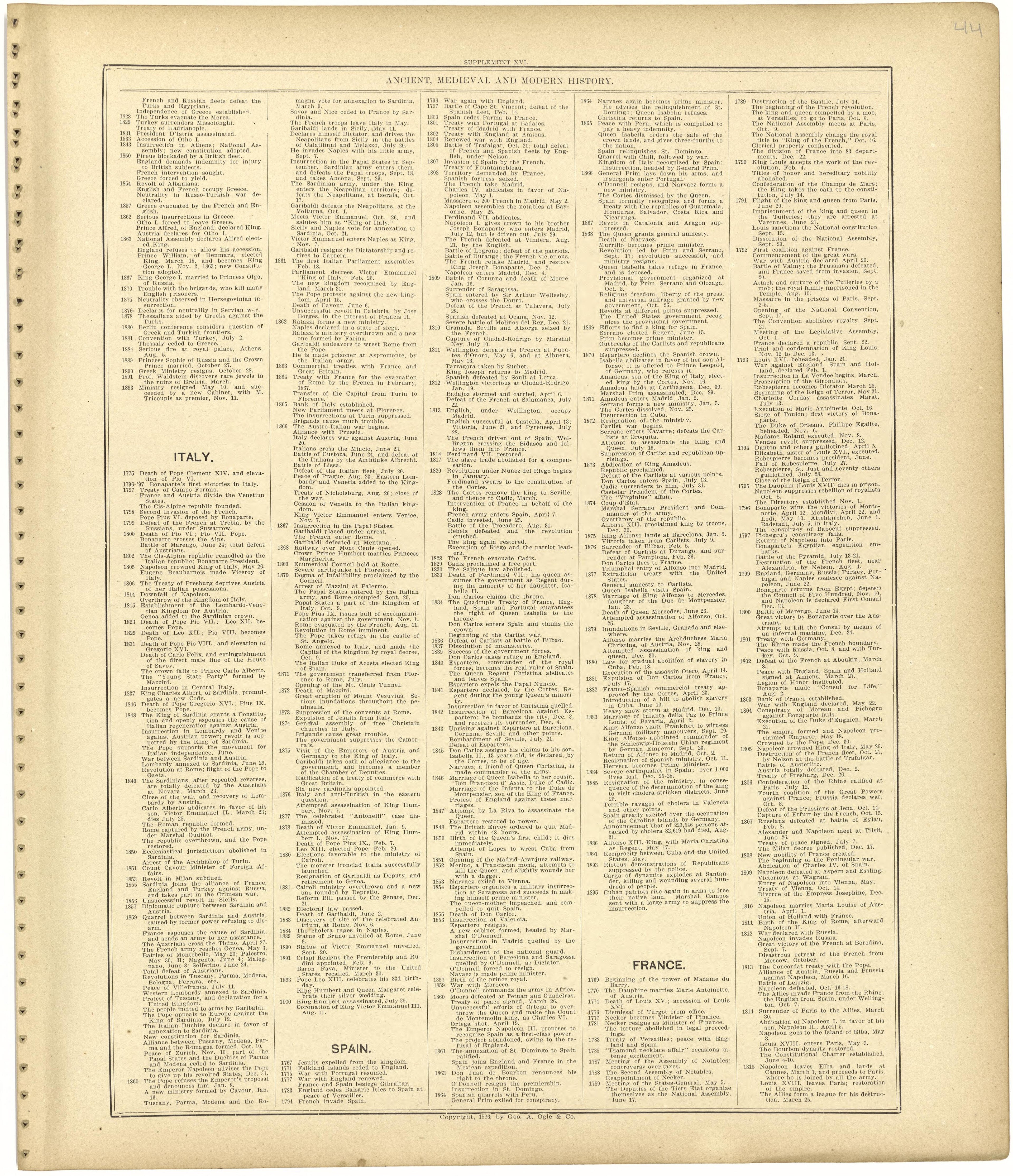 Chronological Arrangement of Ancient, Medieval and Modern History Continued from Standard Atlas of Monroe County, Illinois : Including a Plat Book of the Villages, Cities and Townships of the County, Map of the State, United States and World, Patrons ... by Relic Map Company