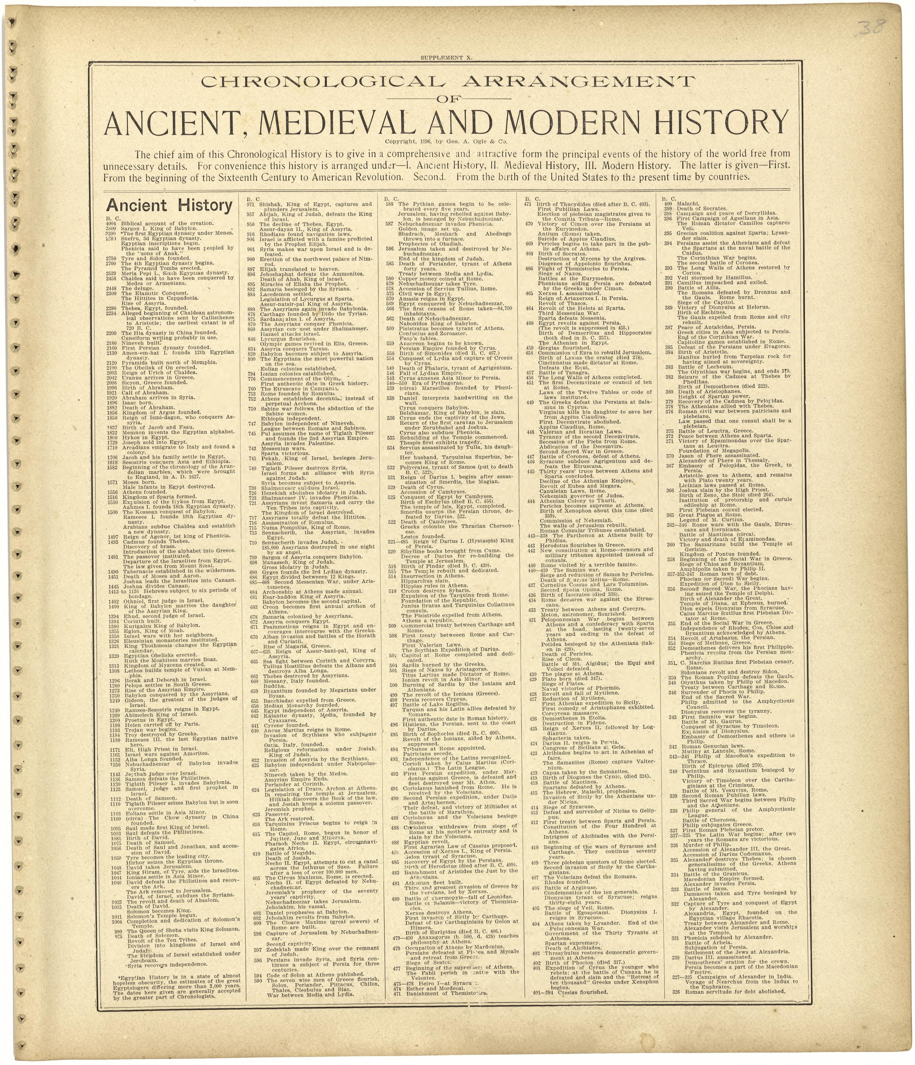 Chronological Arrangement of Ancient, Medieval and Modern History from Standard Atlas of Monroe County, Illinois : Including a Plat Book of the Villages, Cities and Townships of the County, Map of the State, United States and World, Patrons Directory,... by Relic Map Company