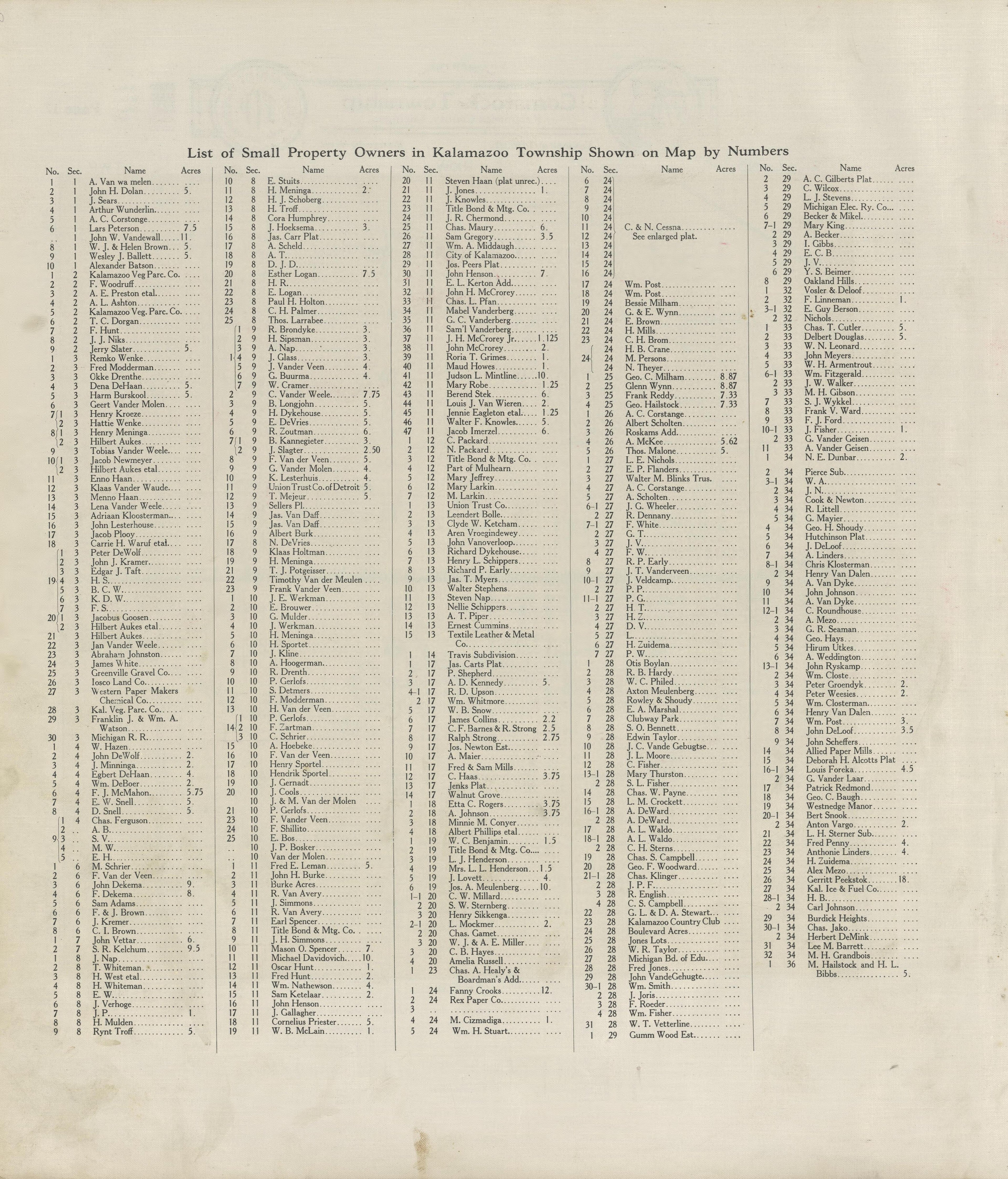 List of Small Property Owners In Kalamazoo Township from Plat Book of Kalamazoo County, Michigan : Compiled from Surveys and the Public Records of Kalamazoo County, Michigan 1928 by Relic Map Company