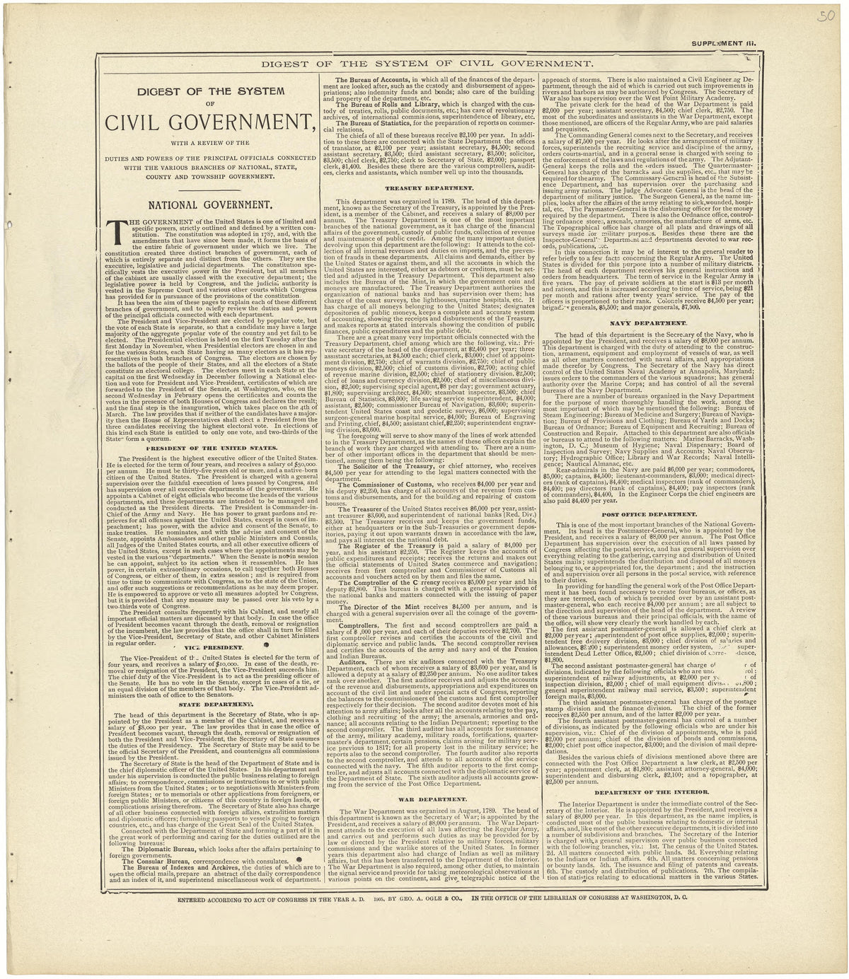 Digest of the System of Civil Government from Standard Atlas of Rawlins County, Kansas : Including a Plat Book of the Villages, Cities and Townships of the County, Map of the State, United States and World, Patrons Directory, Reference Business … 1906 by Relic Map Company