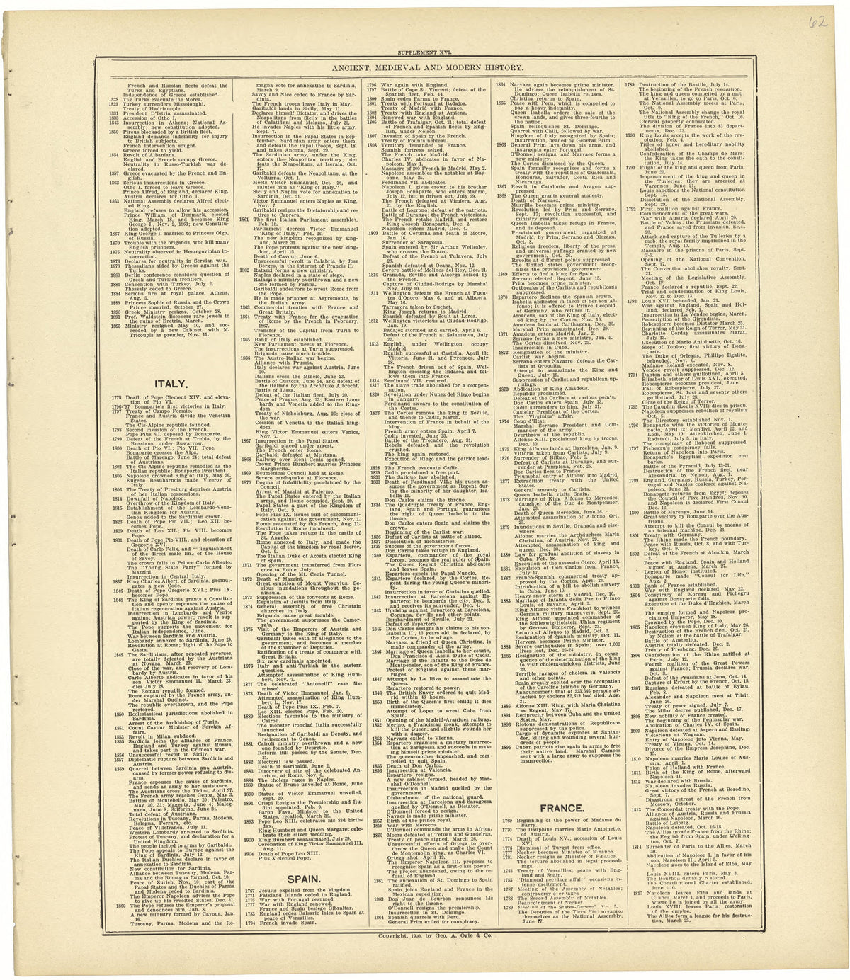 Chronological Arrangement of Ancient, Medieval and Modern History Continued from Standard Atlas of Rawlins County, Kansas : Including a Plat Book of the Villages, Cities and Townships of the County, Map of the State, United States and World, Patrons D... by Relic Map Company