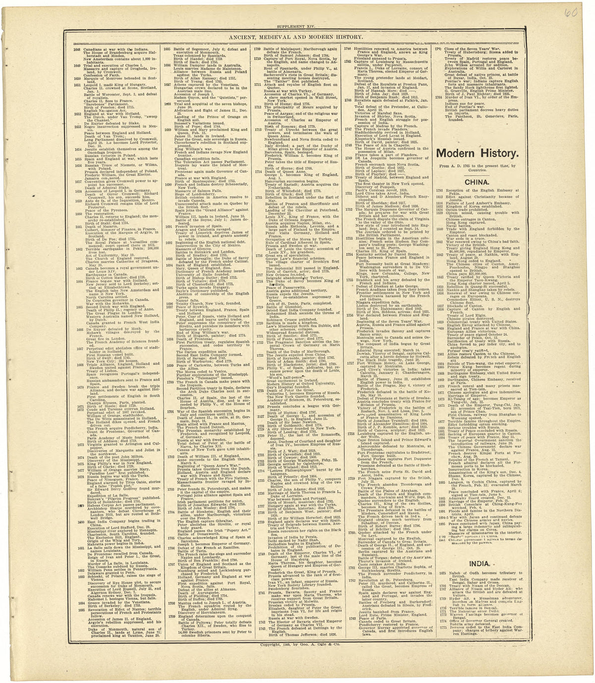 Chronological Arrangement of Ancient, Medieval and Modern History Continued from Standard Atlas of Rawlins County, Kansas : Including a Plat Book of the Villages, Cities and Townships of the County, Map of the State, United States and World, Patrons D... by Relic Map Company