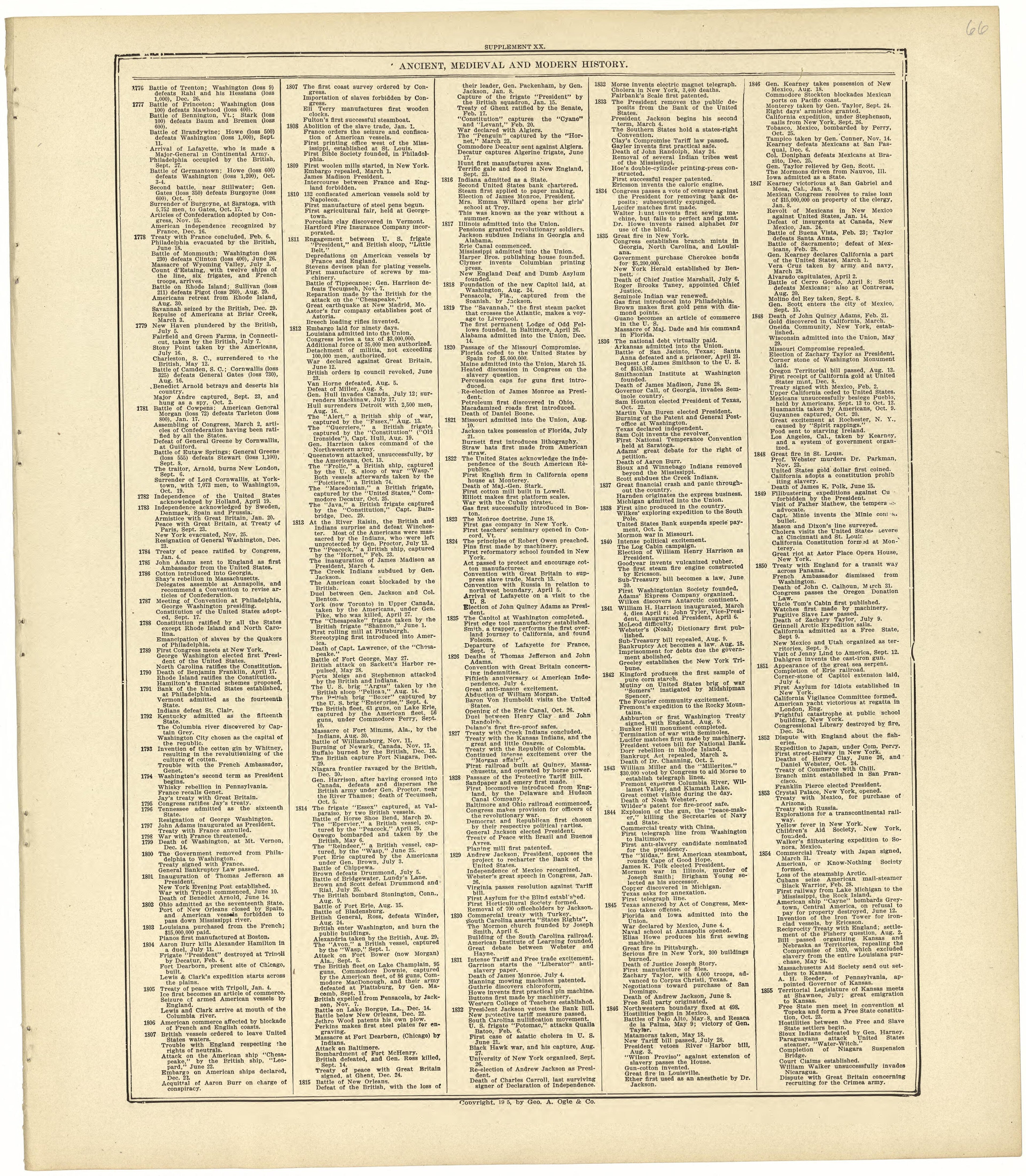 Chronological Arrangement of Ancient, Medieval and Modern History Continued from Standard Atlas of Rawlins County, Kansas : Including a Plat Book of the Villages, Cities and Townships of the County, Map of the State, United States and World, Patrons D... by Relic Map Company
