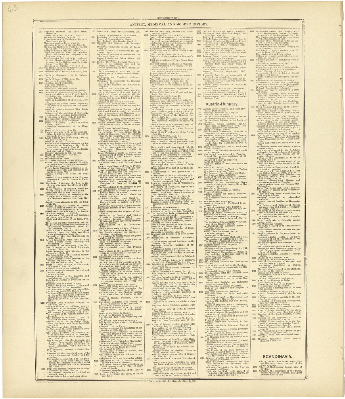 Chronological Arrangement of Ancient, Medieval and Modern History Continued from Standard Atlas of Rawlins County, Kansas : Including a Plat Book of the Villages, Cities and Townships of the County, Map of the State, United States and World, Patrons D... by Relic Map Company