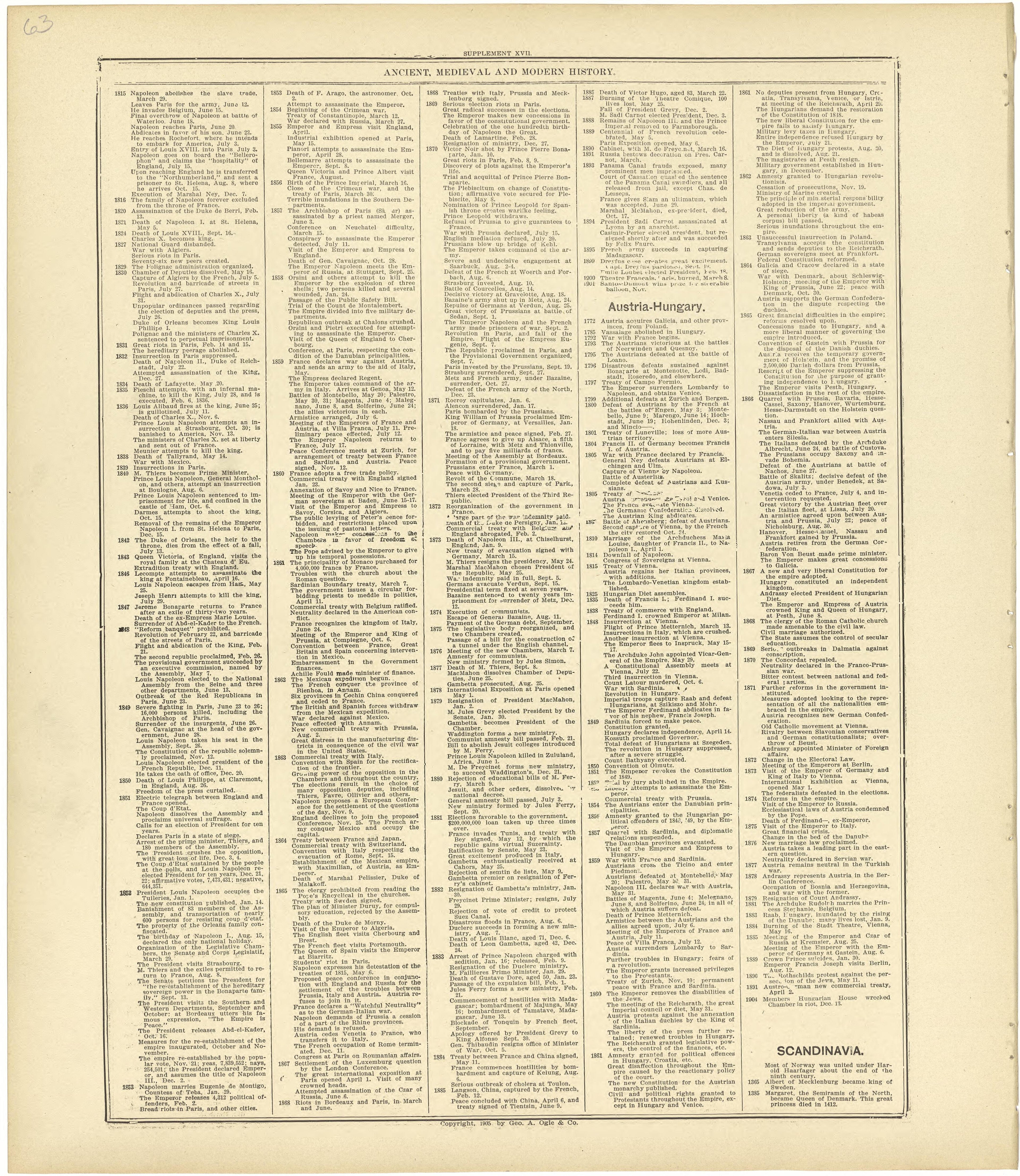 Chronological Arrangement of Ancient, Medieval and Modern History Continued from Standard Atlas of Rawlins County, Kansas : Including a Plat Book of the Villages, Cities and Townships of the County, Map of the State, United States and World, Patrons D... by Relic Map Company