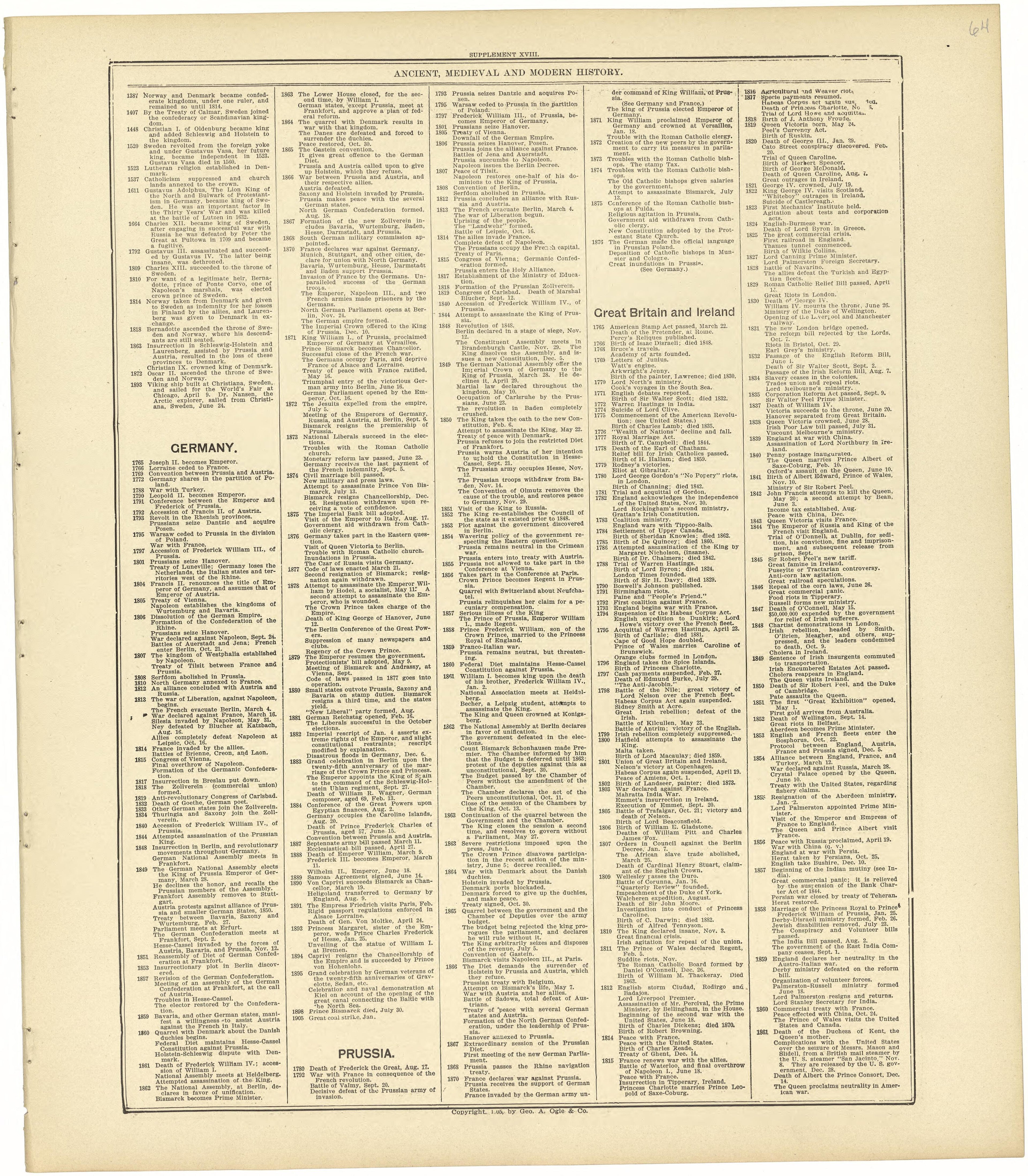 Chronological Arrangement of Ancient, Medieval and Modern History Continued from Standard Atlas of Rawlins County, Kansas : Including a Plat Book of the Villages, Cities and Townships of the County, Map of the State, United States and World, Patrons D... by Relic Map Company