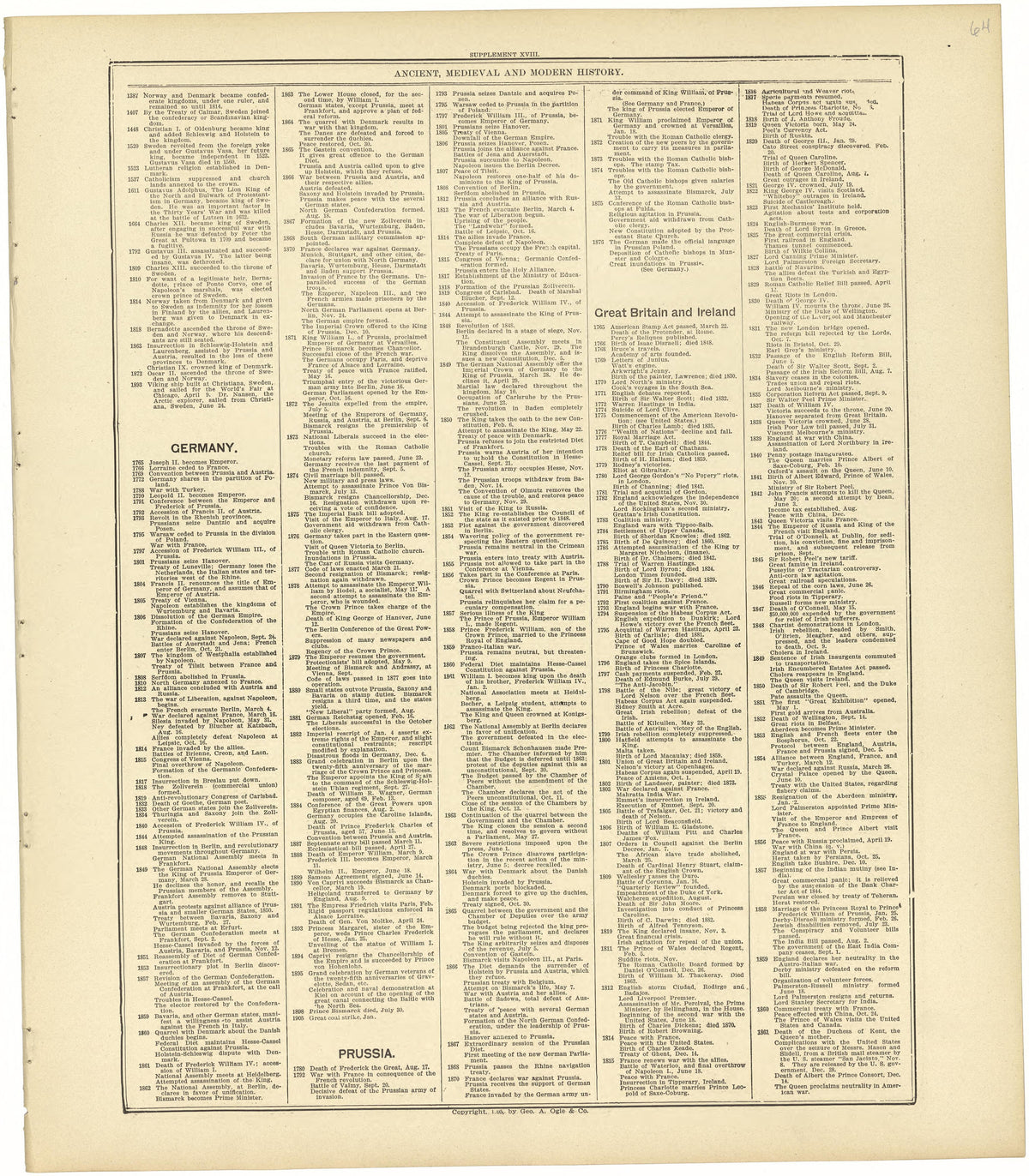 Chronological Arrangement of Ancient, Medieval and Modern History Continued from Standard Atlas of Rawlins County, Kansas : Including a Plat Book of the Villages, Cities and Townships of the County, Map of the State, United States and World, Patrons D... by Relic Map Company