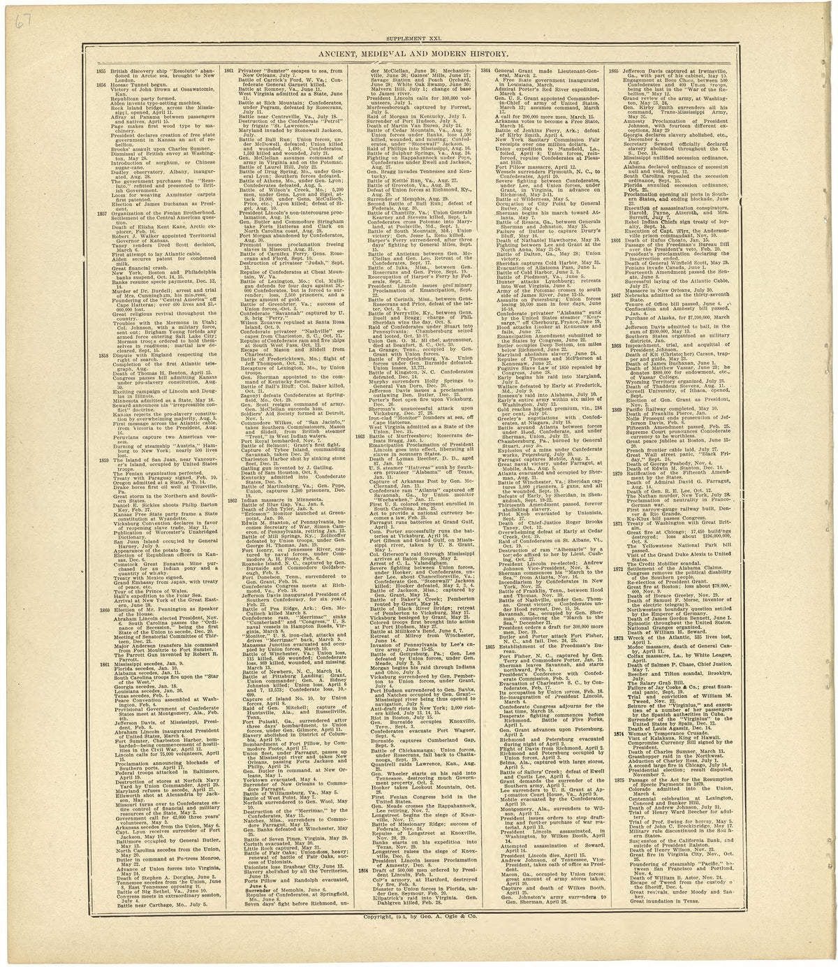 Chronological Arrangement of Ancient, Medieval and Modern History Continued from Standard Atlas of Rawlins County, Kansas : Including a Plat Book of the Villages, Cities and Townships of the County, Map of the State, United States and World, Patrons D... by Relic Map Company