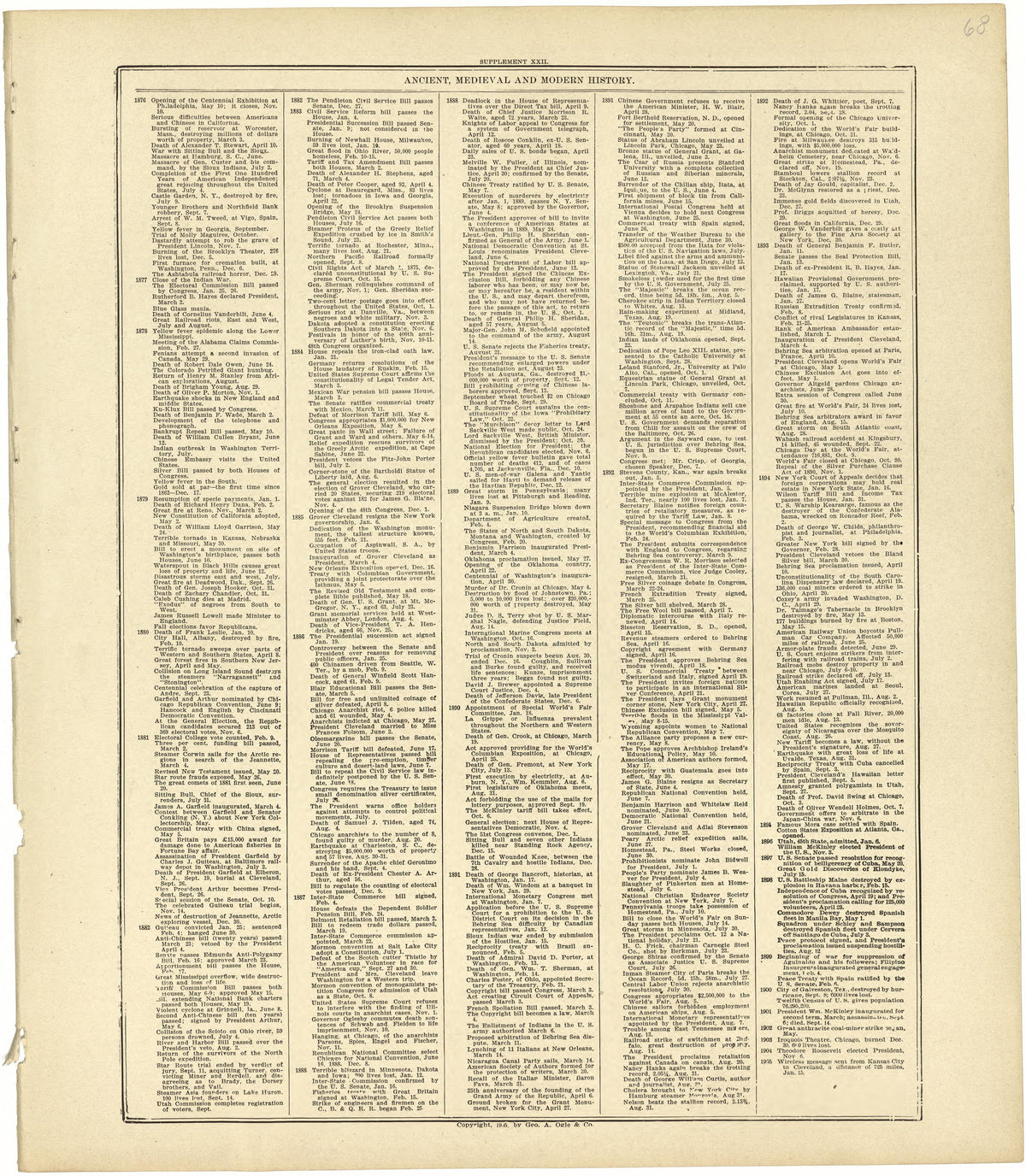 Chronological Arrangement of Ancient, Medieval and Modern History Continued from Standard Atlas of Rawlins County, Kansas : Including a Plat Book of the Villages, Cities and Townships of the County, Map of the State, United States and World, Patrons D... by Relic Map Company