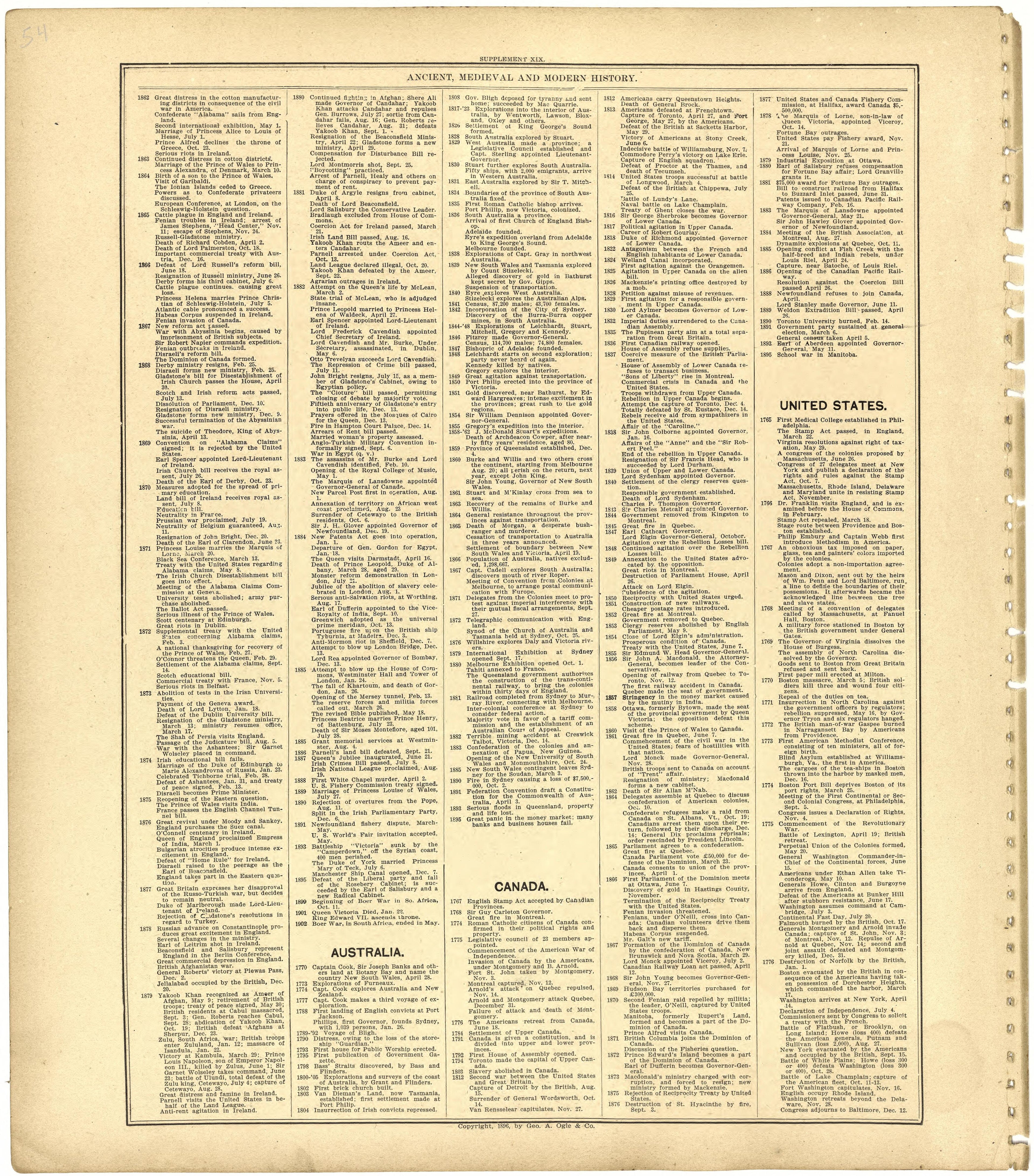 Ancient, Medieval and Modern History from Standard Atlas of St. Clair County, Missouri : Including a Plat Book of the Villages, Cities and Townships of the County, Map of the State, United States and World, Patrons Directory, Reference … 1903 by Relic Map Company