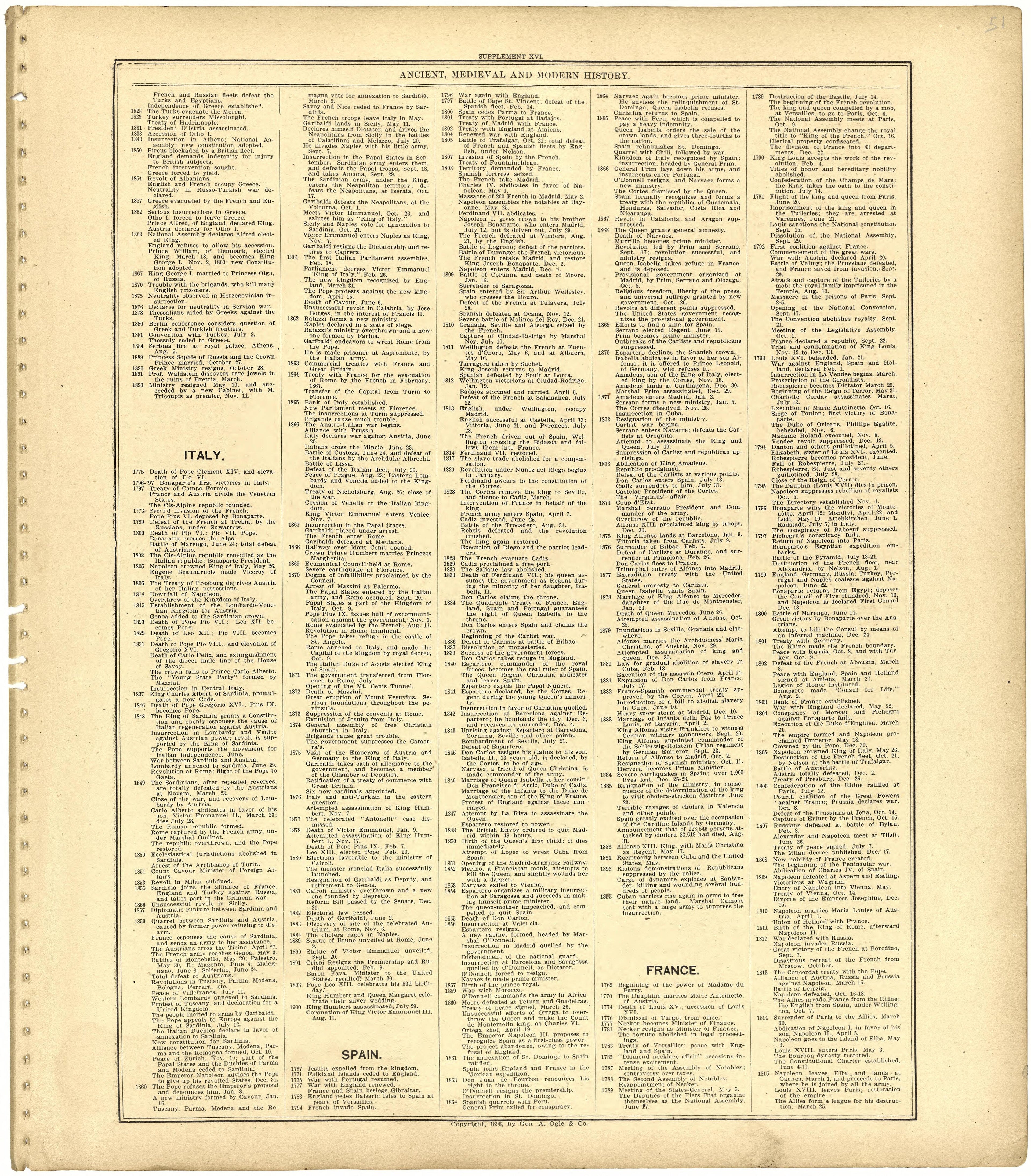 Ancient, Medieval and Modern History from Standard Atlas of St. Clair County, Missouri : Including a Plat Book of the Villages, Cities and Townships of the County, Map of the State, United States and World, Patrons Directory, Reference … 1903 by Relic Map Company