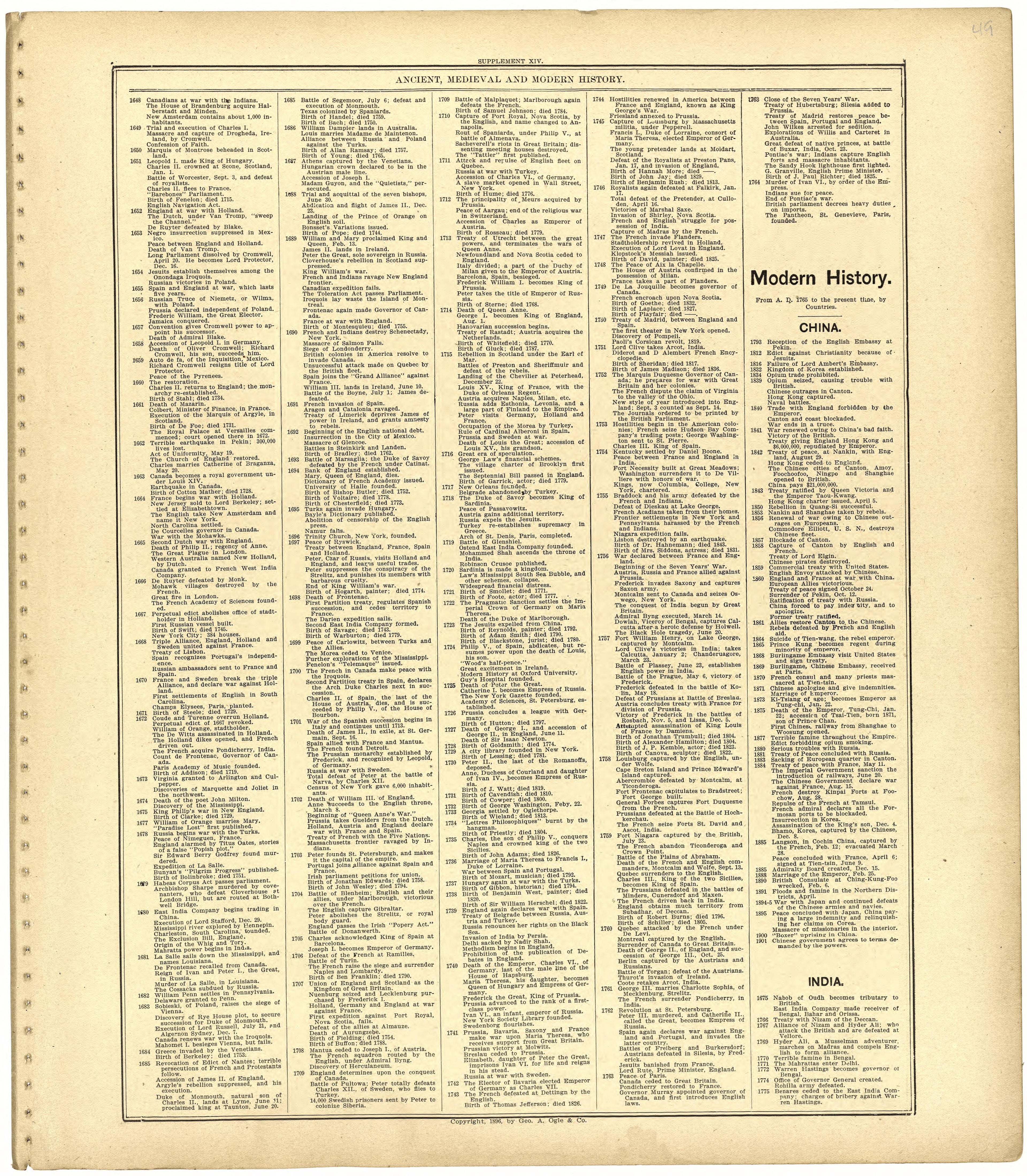 Ancient, Medieval and Modern History from Standard Atlas of St. Clair County, Missouri : Including a Plat Book of the Villages, Cities and Townships of the County, Map of the State, United States and World, Patrons Directory, Reference … 1903 by Relic Map Company