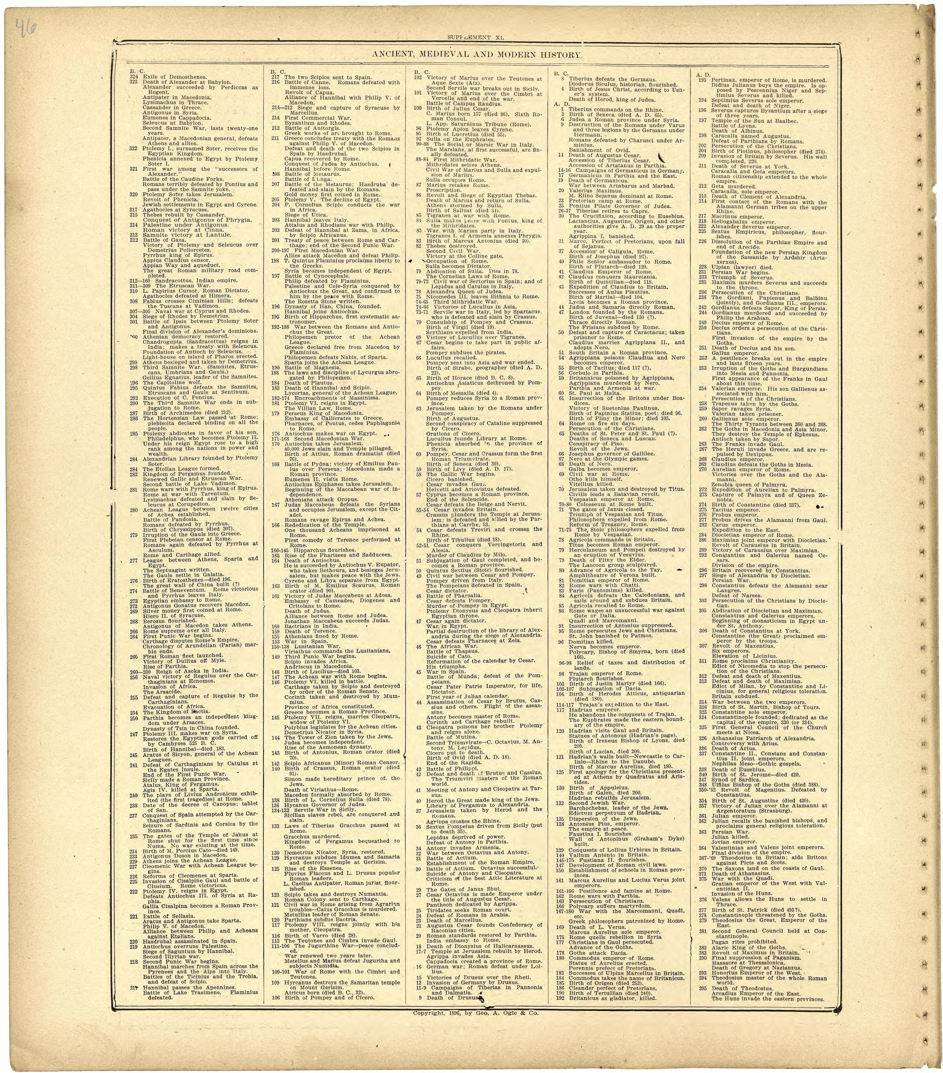 Ancient, Medieval and Modern History from Standard Atlas of St. Clair County, Missouri : Including a Plat Book of the Villages, Cities and Townships of the County, Map of the State, United States and World, Patrons Directory, Reference … 1903 by Relic Map Company