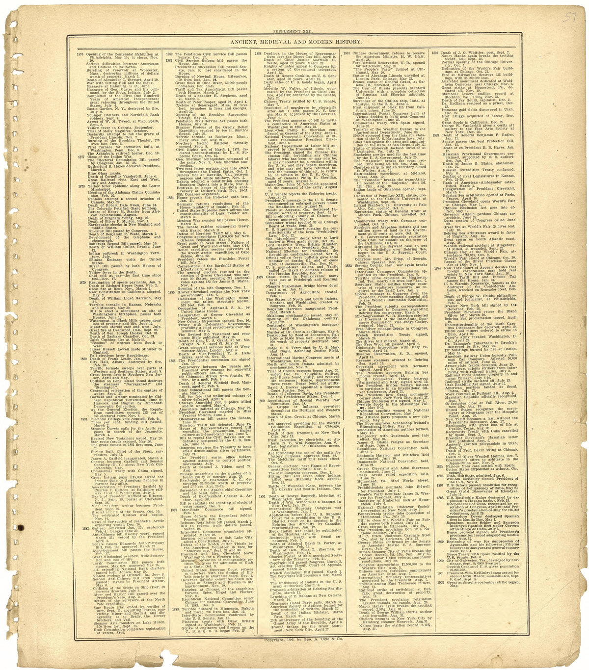 Ancient, Medieval and Modern History from Standard Atlas of St. Clair County, Missouri : Including a Plat Book of the Villages, Cities and Townships of the County, Map of the State, United States and World, Patrons Directory, Reference … 1903 by Relic Map Company