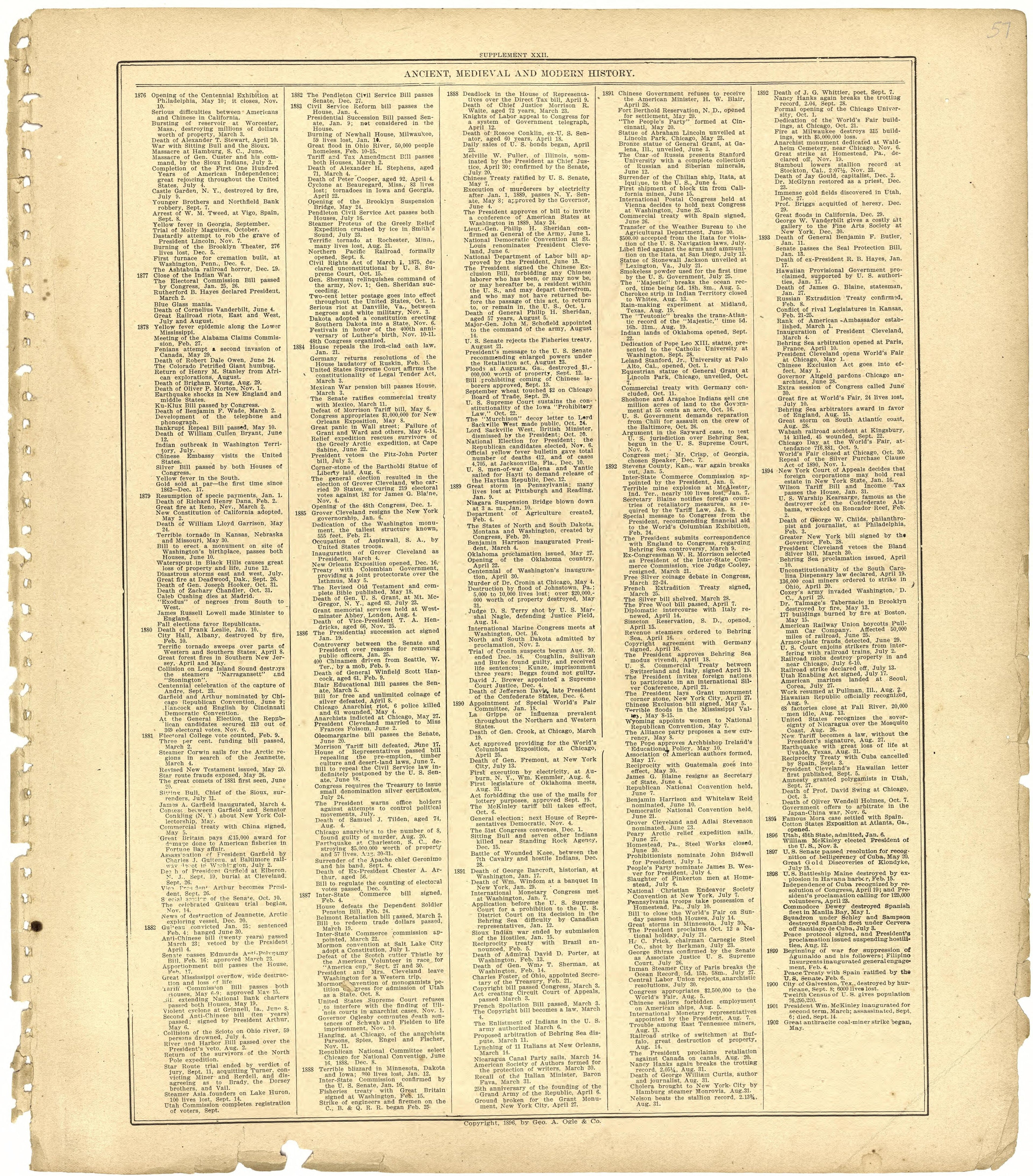 Ancient, Medieval and Modern History from Standard Atlas of St. Clair County, Missouri : Including a Plat Book of the Villages, Cities and Townships of the County, Map of the State, United States and World, Patrons Directory, Reference … 1903 by Relic Map Company