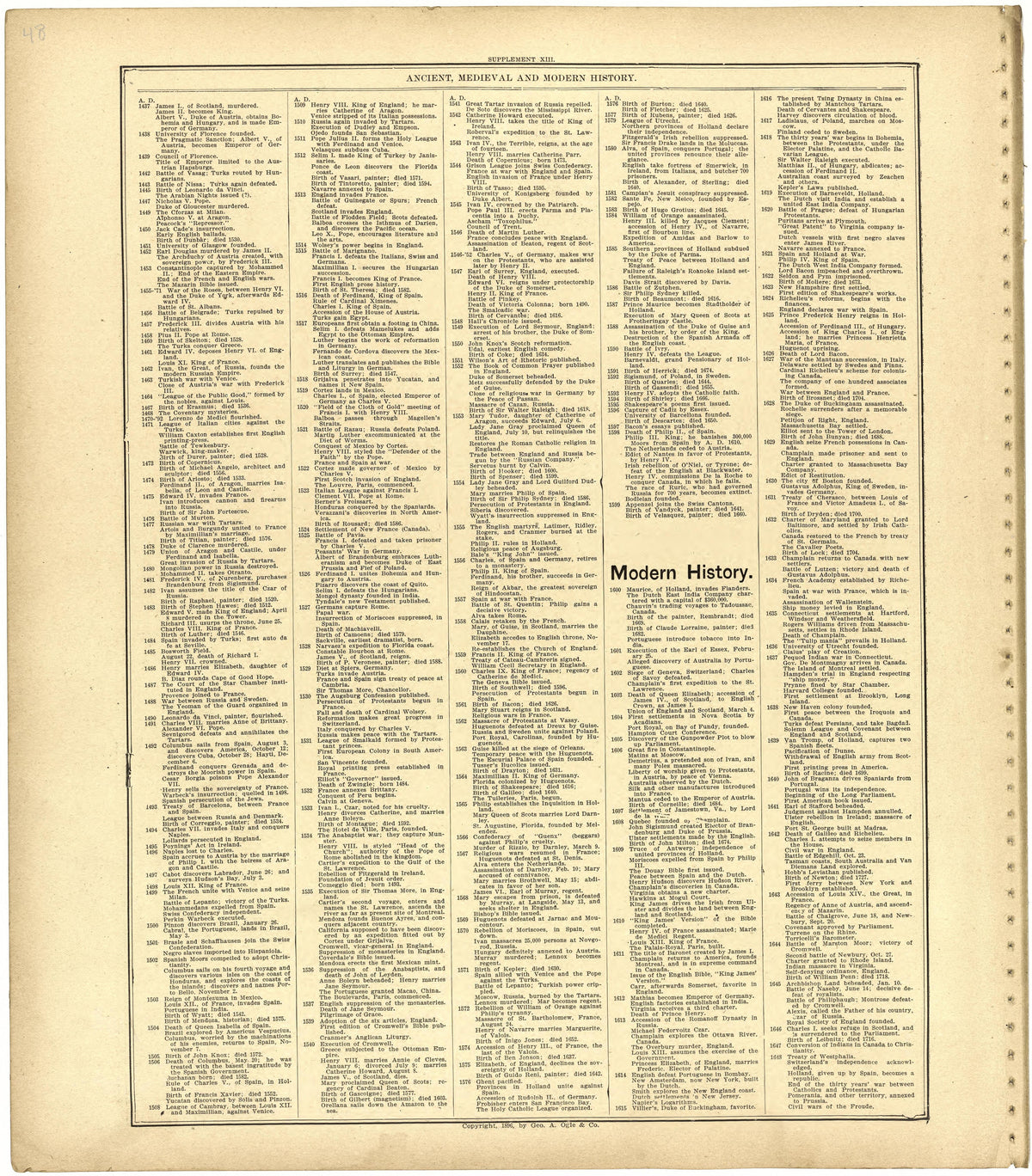 Ancient, Medieval and Modern History from Standard Atlas of St. Clair County, Missouri : Including a Plat Book of the Villages, Cities and Townships of the County, Map of the State, United States and World, Patrons Directory, Reference … 1903 by Relic Map Company