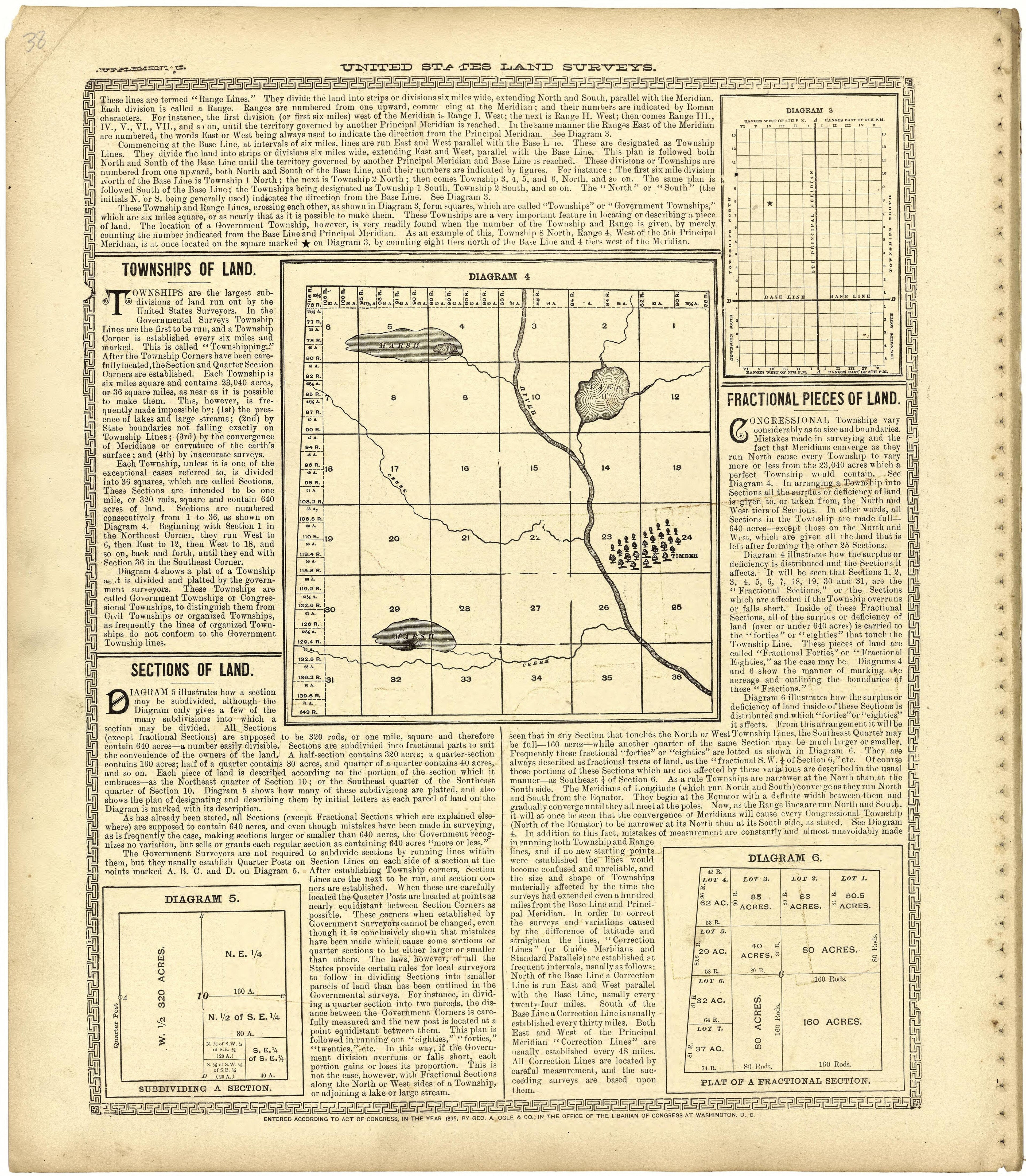 United States Land Surveys from Standard Atlas of St. Clair County, Missouri : Including a Plat Book of the Villages, Cities and Townships of the County, Map of the State, United States and World, Patrons Directory, Reference … 1903 by Relic Map Company