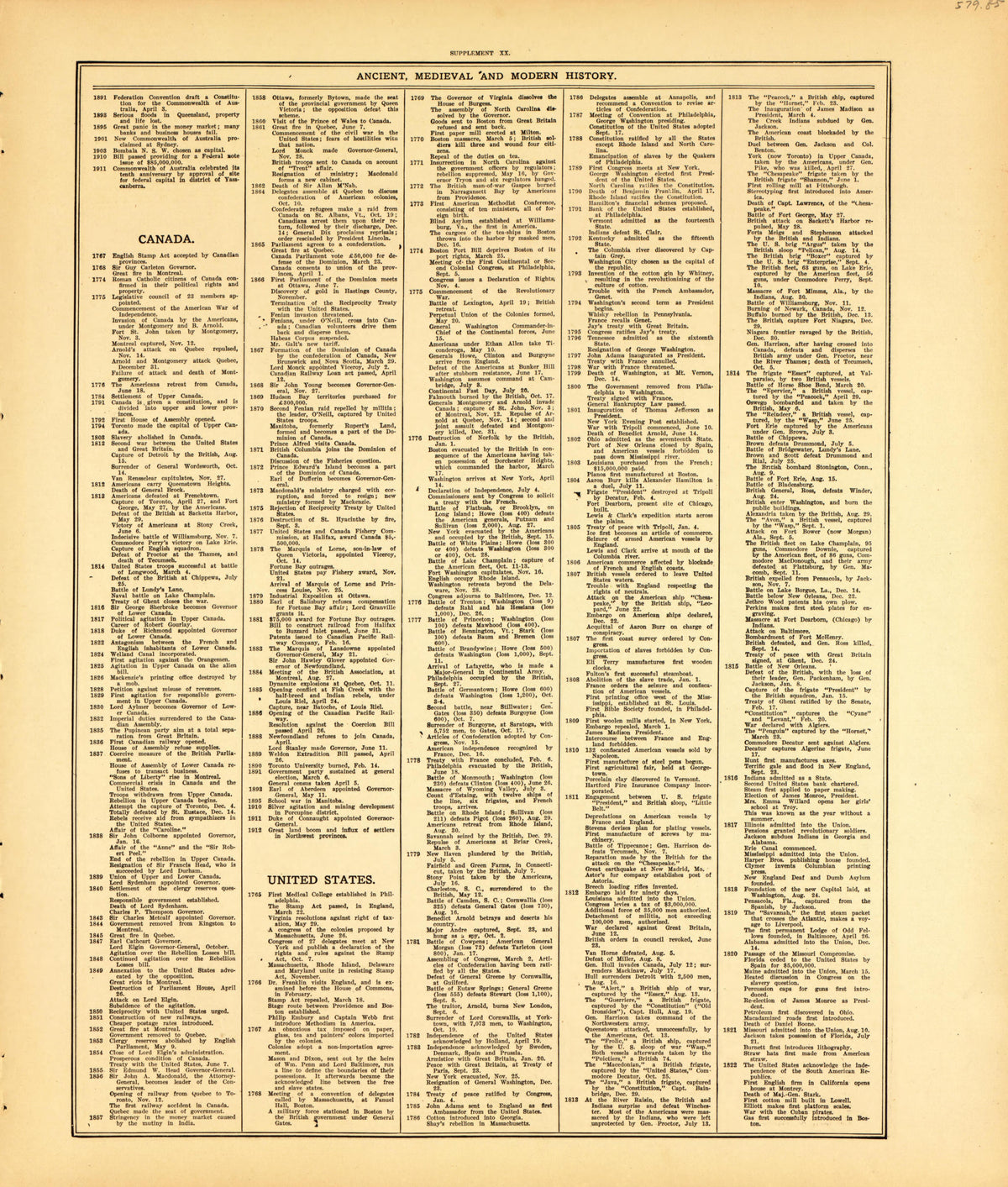 Ancient, Medieval and Modern History--continued from Standard Atlas of McLean County, Illinois, Including a Plat Book of the Villages, Cities and Townships of the County 1914 by Relic Map Company