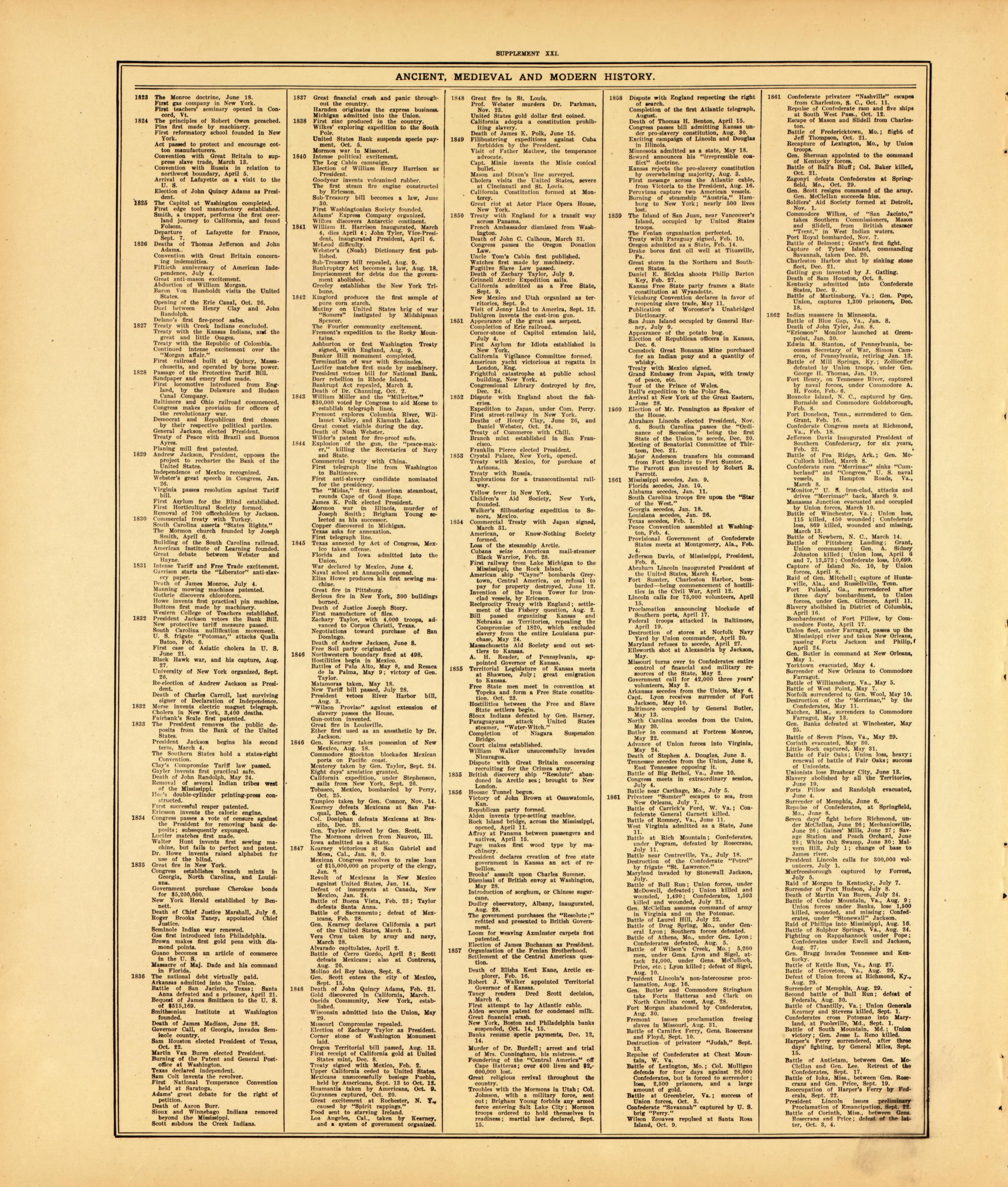 Ancient, Medieval and Modern History--continued from Standard Atlas of McLean County, Illinois, Including a Plat Book of the Villages, Cities and Townships of the County 1914 by Relic Map Company