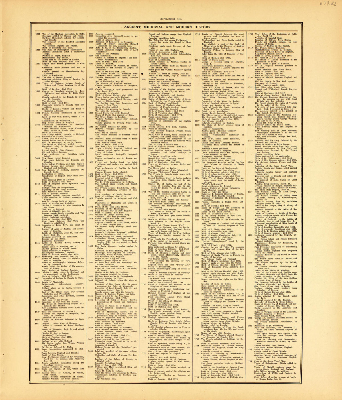 Ancient, Medieval and Modern History--continued from Standard Atlas of McLean County, Illinois, Including a Plat Book of the Villages, Cities and Townships of the County 1914 by Relic Map Company