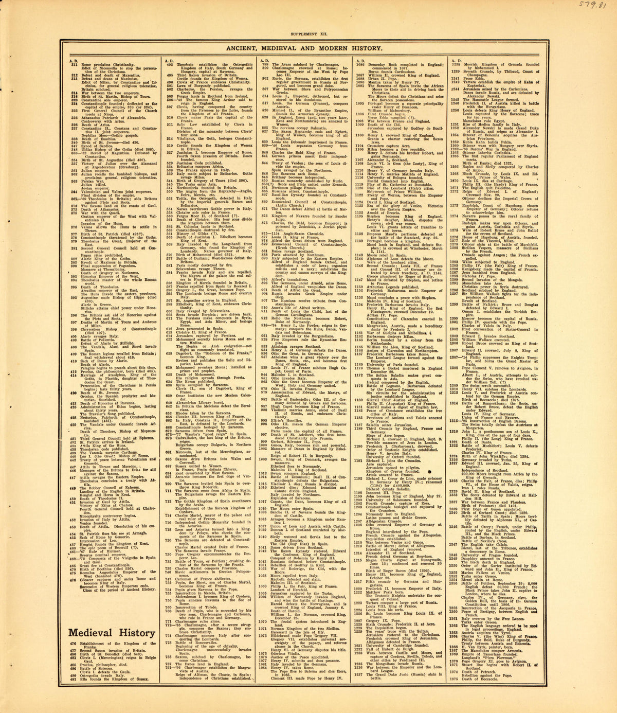 Ancient, Medieval and Modern History--continued from Standard Atlas of McLean County, Illinois, Including a Plat Book of the Villages, Cities and Townships of the County 1914 by Relic Map Company