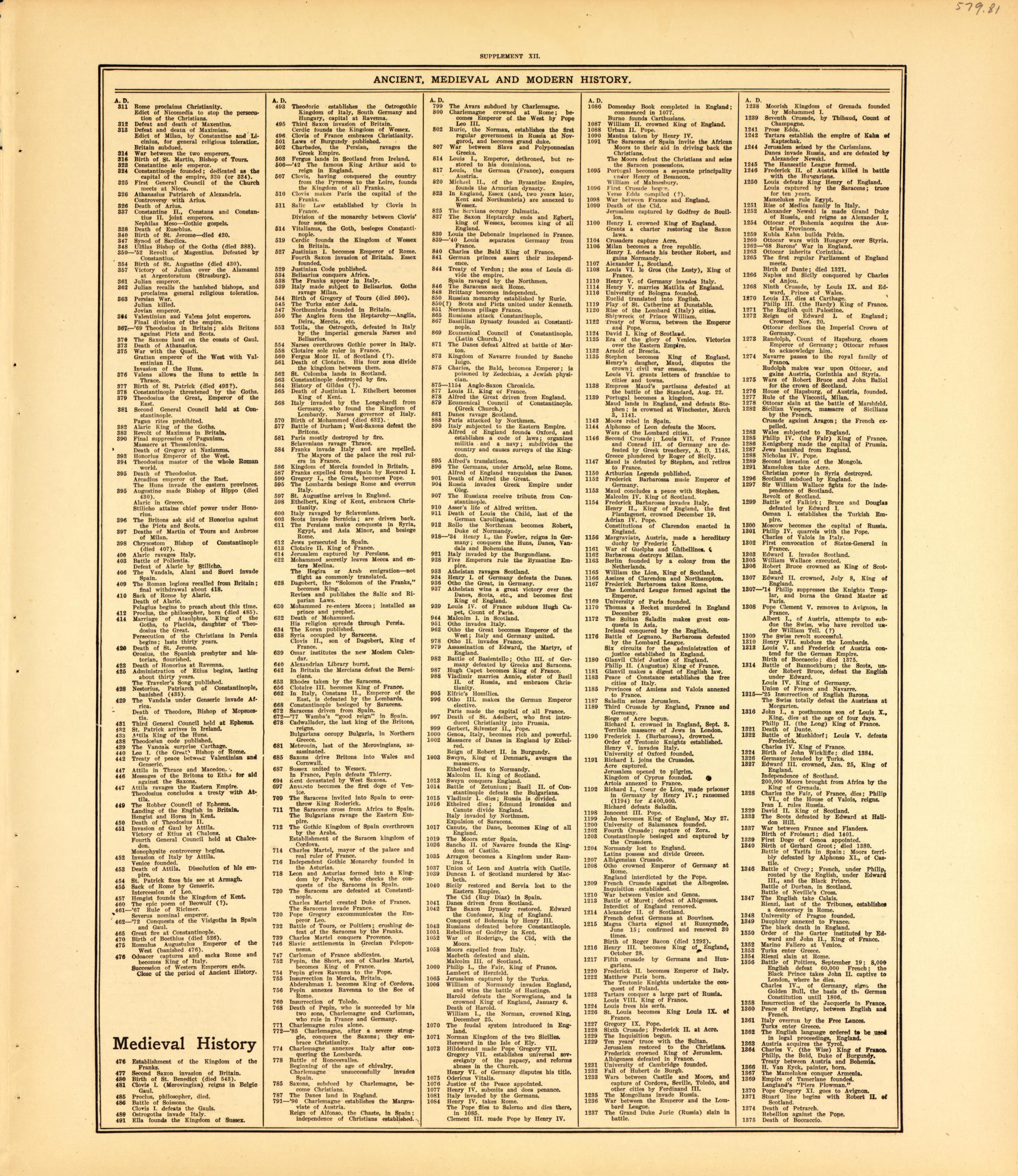 Ancient, Medieval and Modern History--continued from Standard Atlas of McLean County, Illinois, Including a Plat Book of the Villages, Cities and Townships of the County 1914 by Relic Map Company