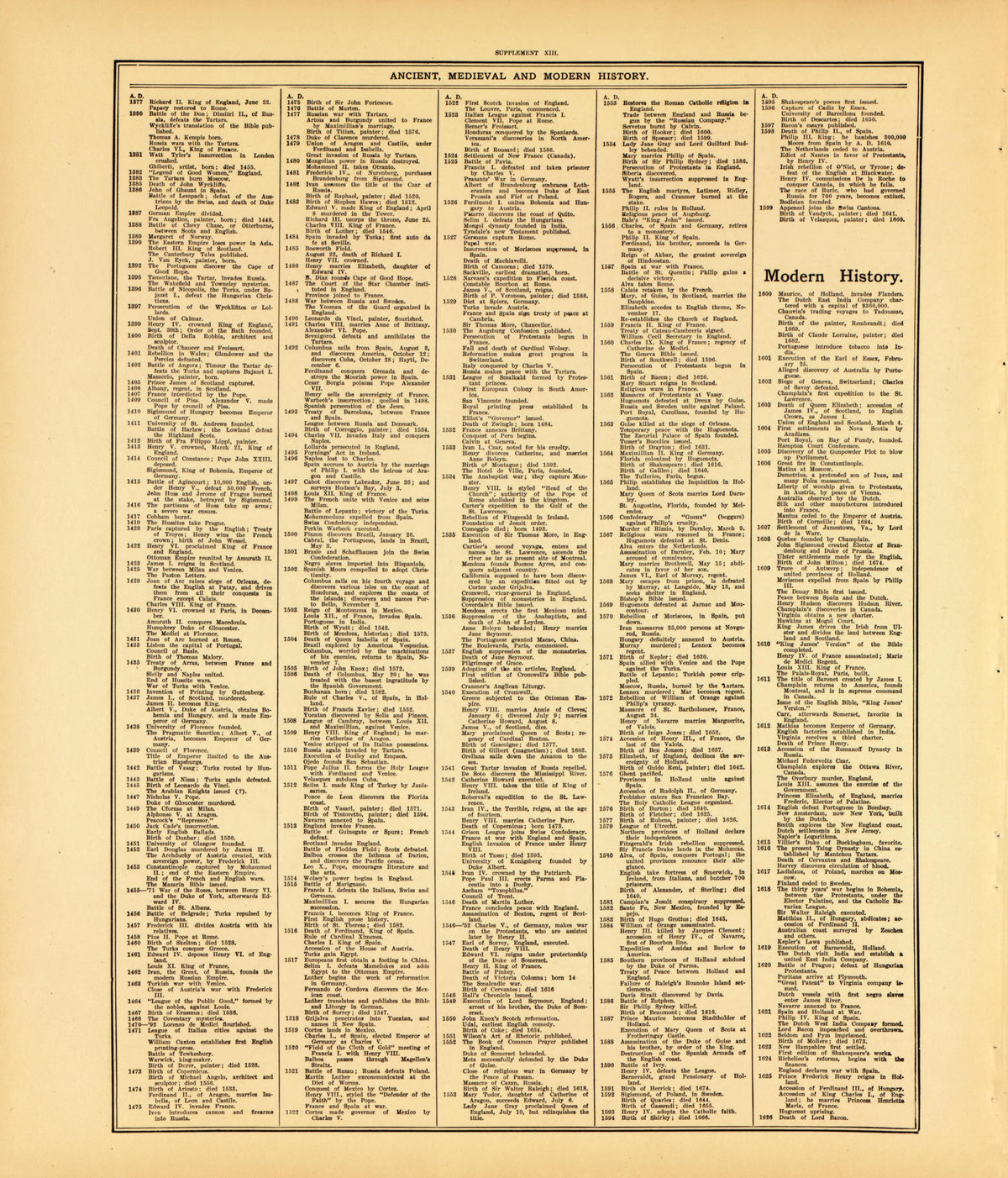 Ancient, Medieval and Modern History--continued from Standard Atlas of McLean County, Illinois, Including a Plat Book of the Villages, Cities and Townships of the County 1914 by Relic Map Company