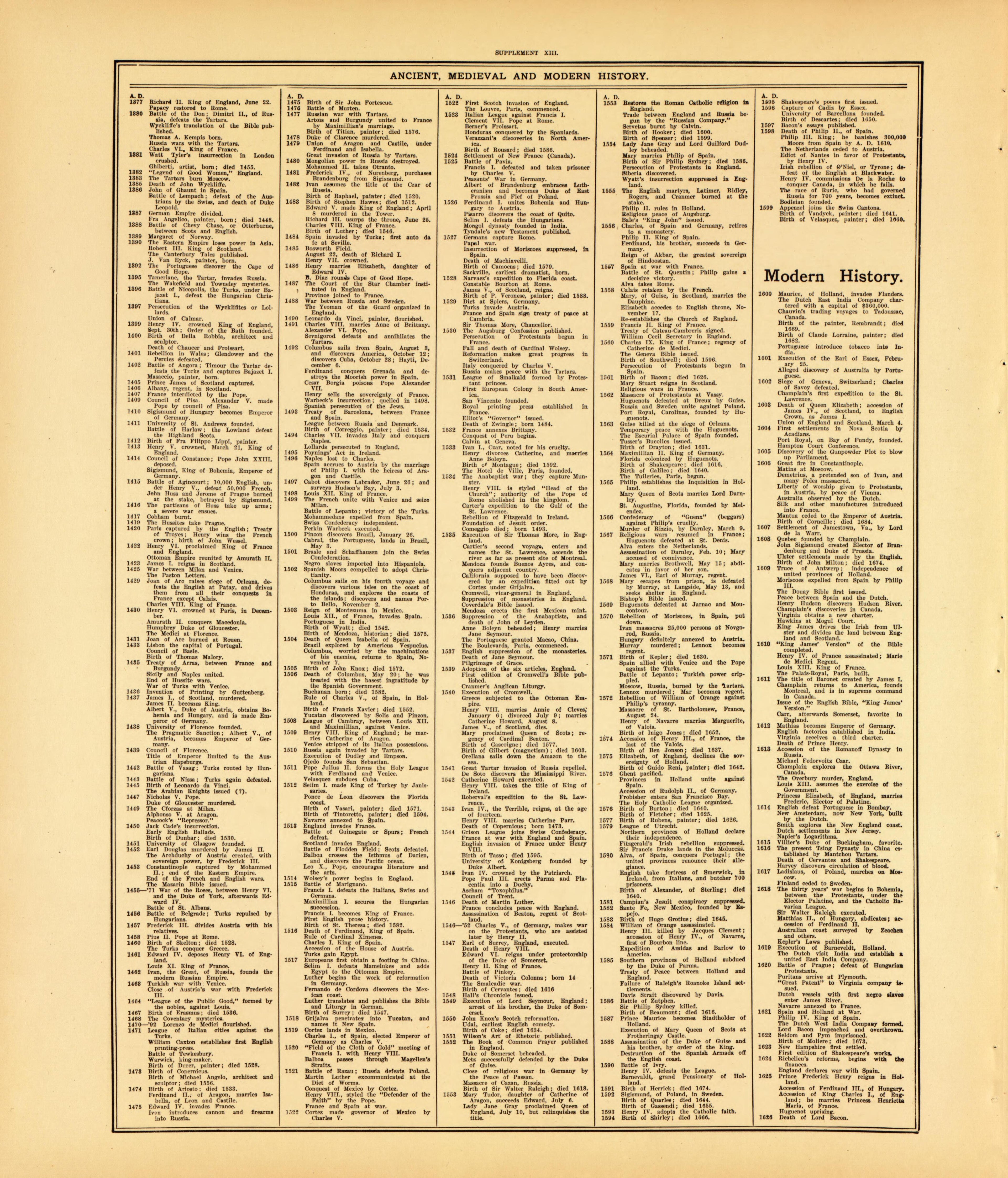 Ancient, Medieval and Modern History--continued from Standard Atlas of McLean County, Illinois, Including a Plat Book of the Villages, Cities and Townships of the County 1914 by Relic Map Company