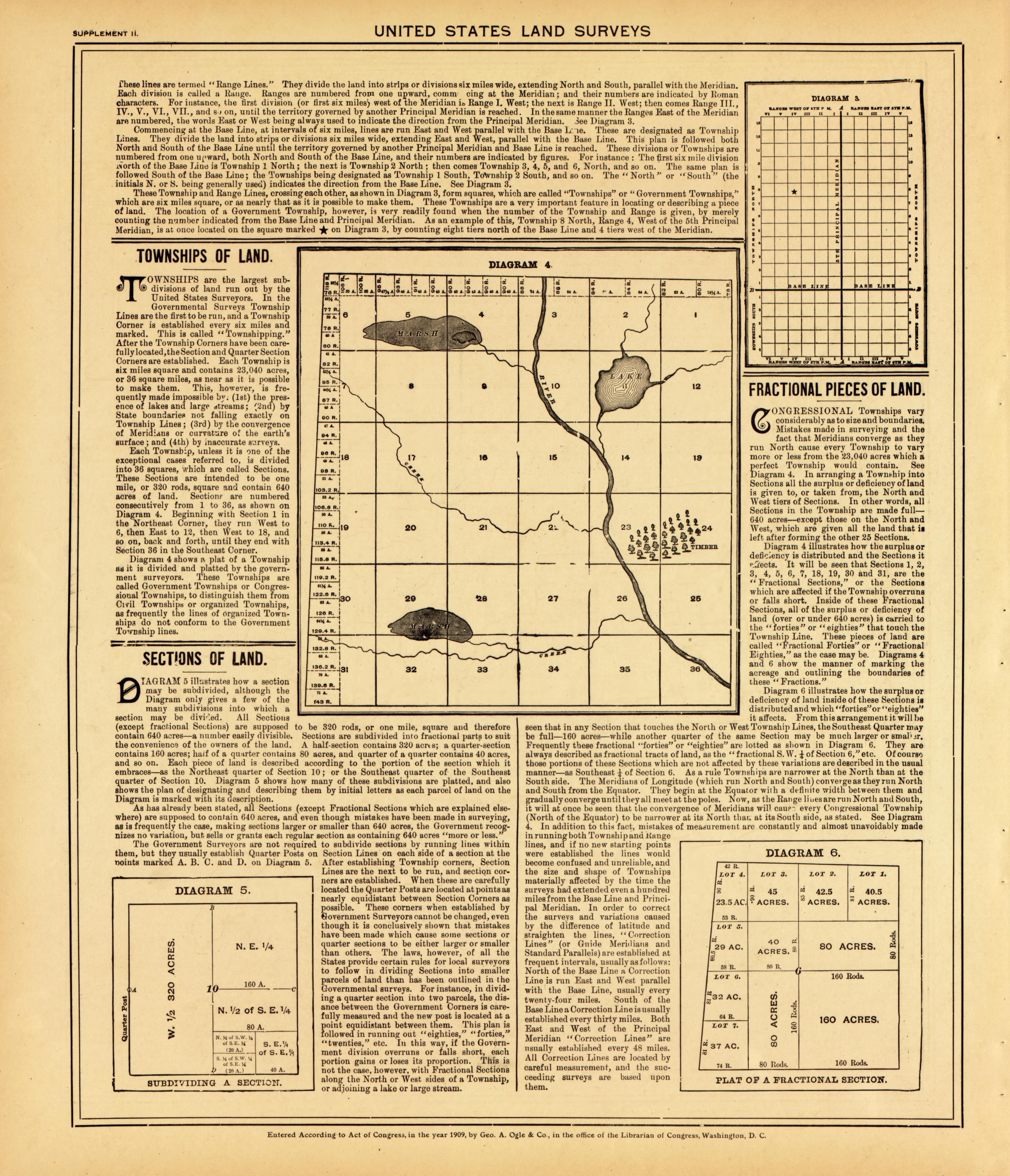 United States Land Surveys--continued from Standard Atlas of McLean County, Illinois, Including a Plat Book of the Villages, Cities and Townships of the County 1914 by Relic Map Company