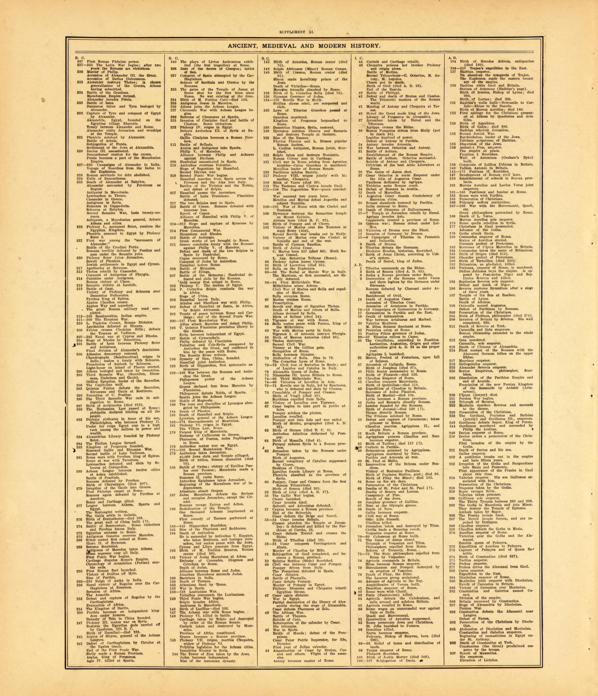 Ancient, Medieval and Modern History--continued from Standard Atlas of McLean County, Illinois, Including a Plat Book of the Villages, Cities and Townships of the County 1914 by Relic Map Company