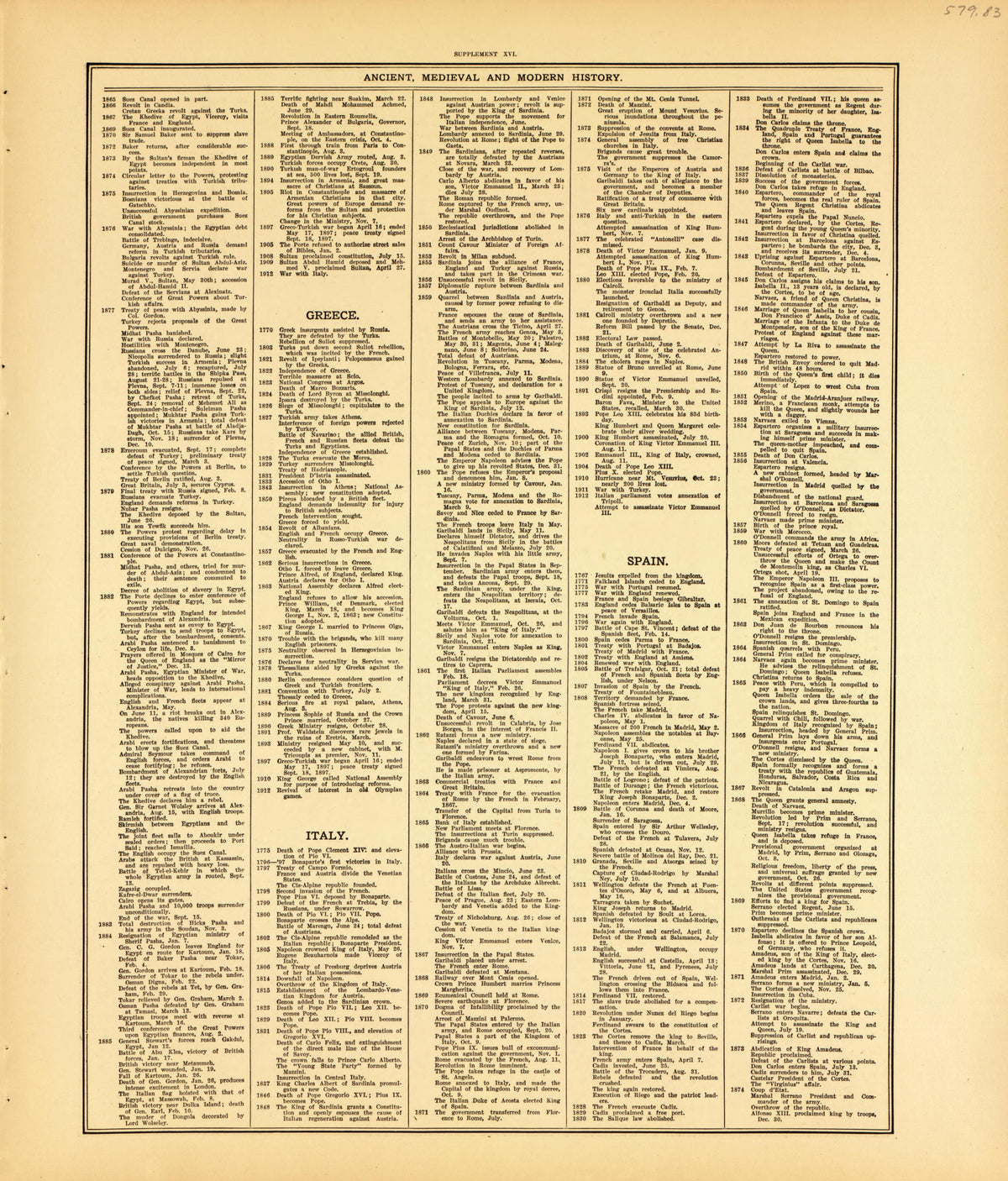 Ancient, Medieval and Modern History--continued from Standard Atlas of McLean County, Illinois, Including a Plat Book of the Villages, Cities and Townships of the County 1914 by Relic Map Company