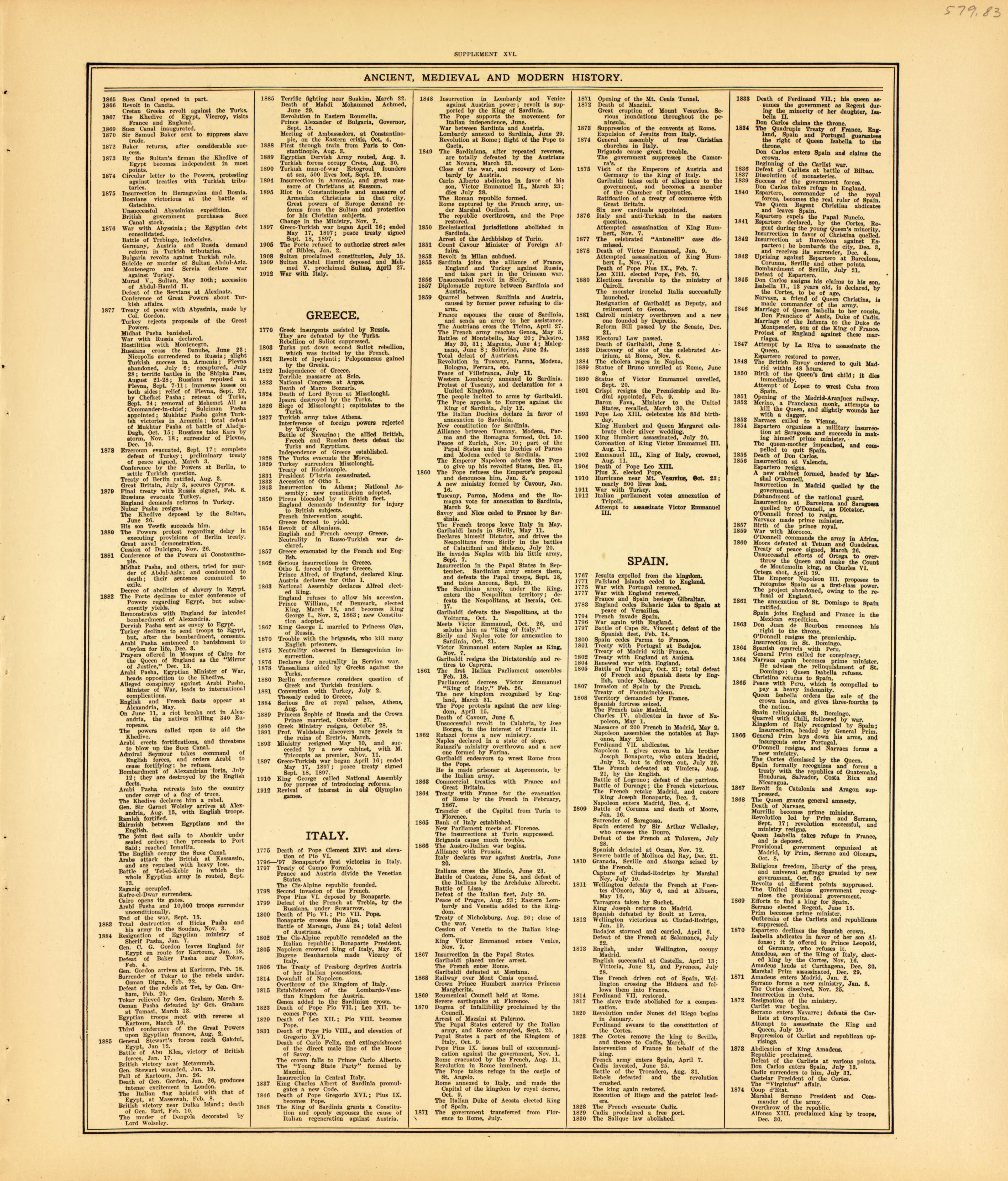 Ancient, Medieval and Modern History--continued from Standard Atlas of McLean County, Illinois, Including a Plat Book of the Villages, Cities and Townships of the County 1914 by Relic Map Company