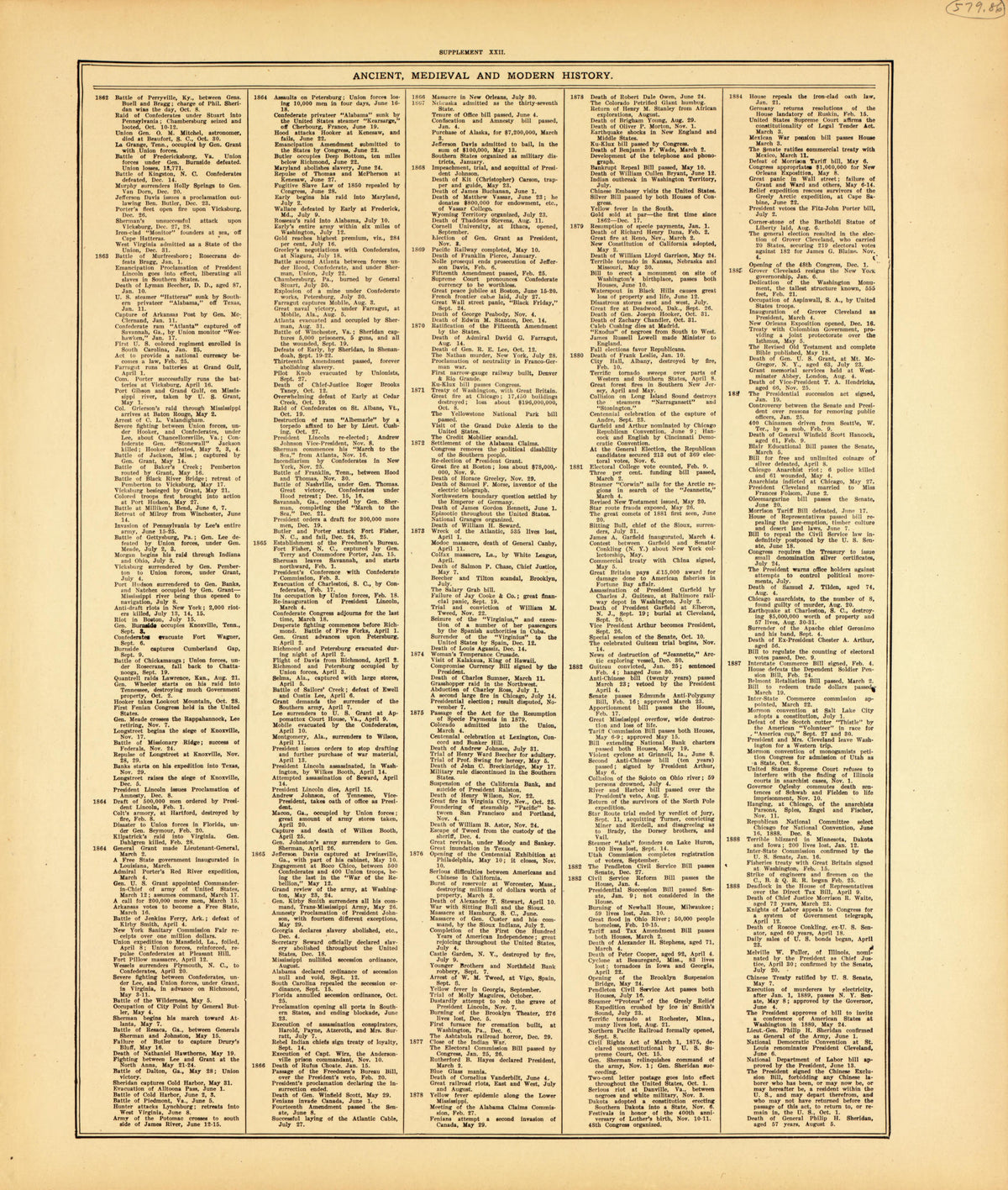 Ancient, Medieval and Modern History--continued from Standard Atlas of McLean County, Illinois, Including a Plat Book of the Villages, Cities and Townships of the County 1914 by Relic Map Company